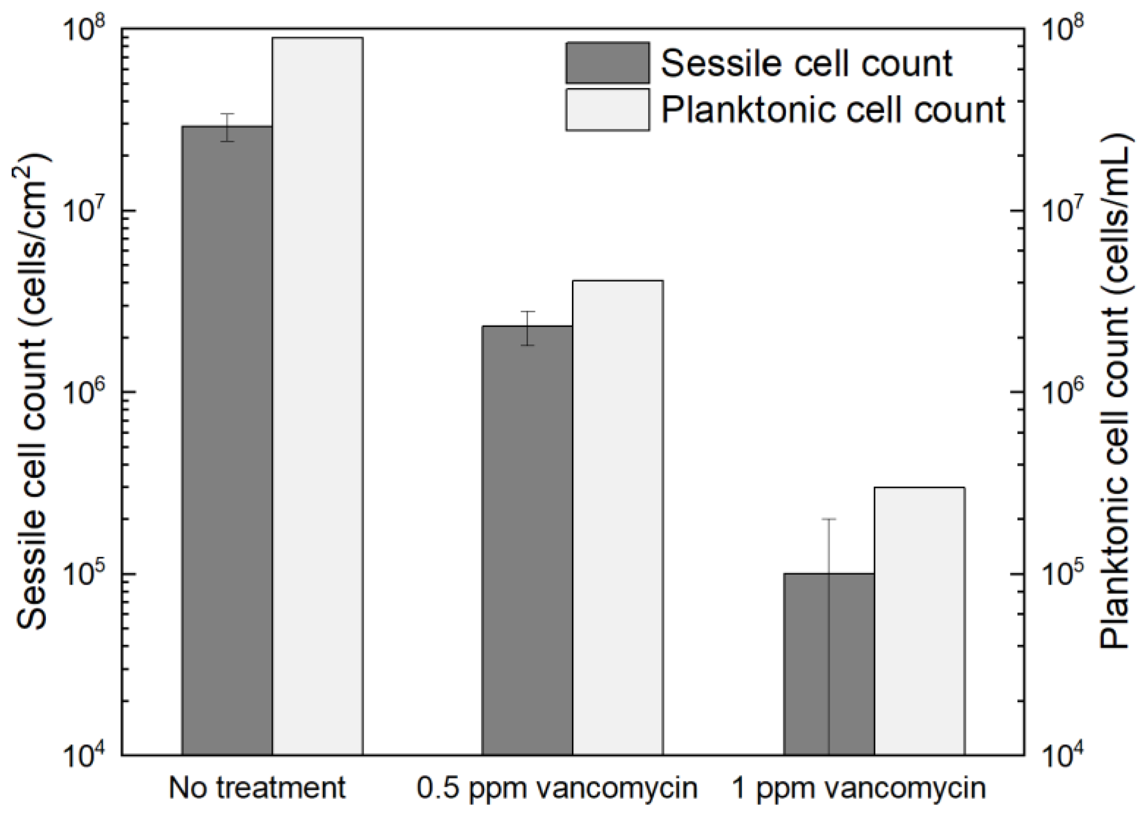 Antibiotics 13 00728 g005