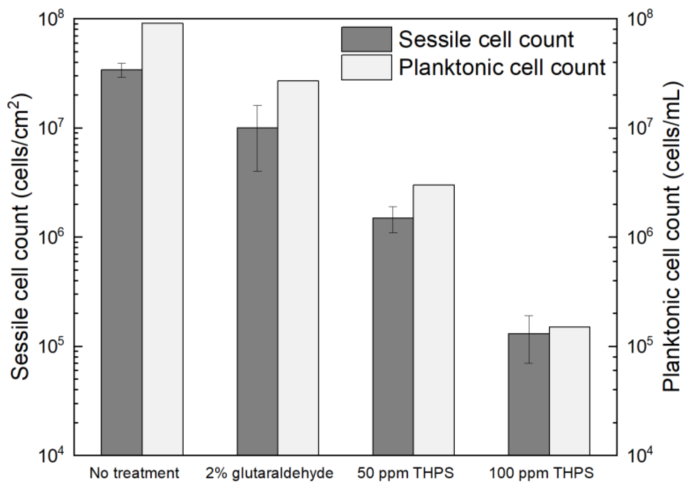 Antibiotics 13 00728 g008
