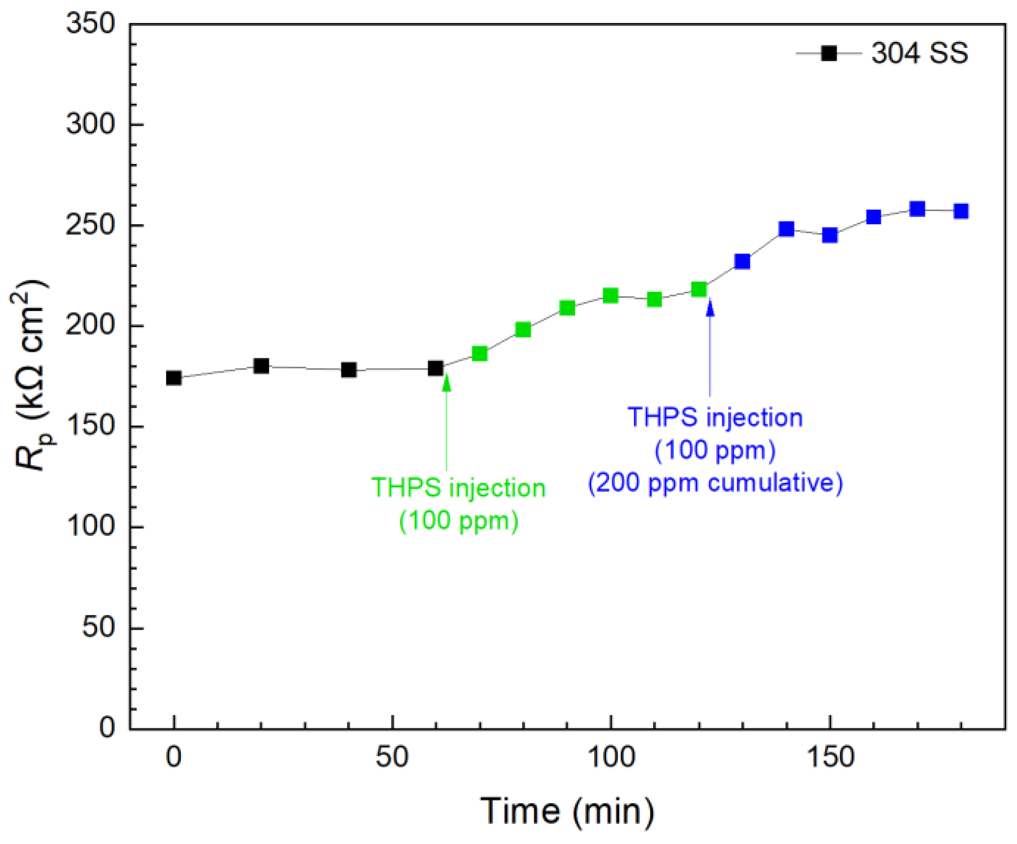 Antibiotics 13 00728 g012