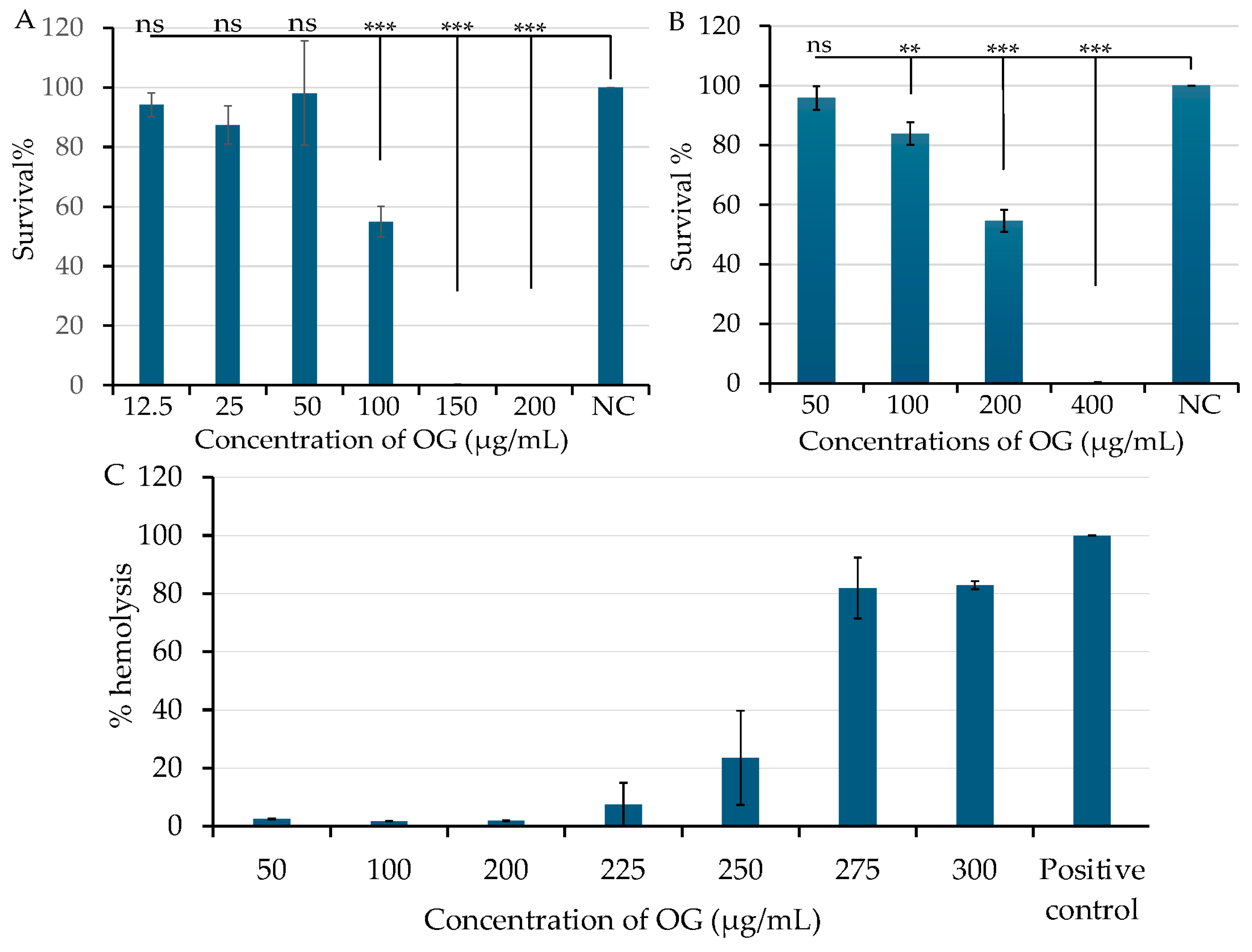 Antibiotics 13 00731 g005