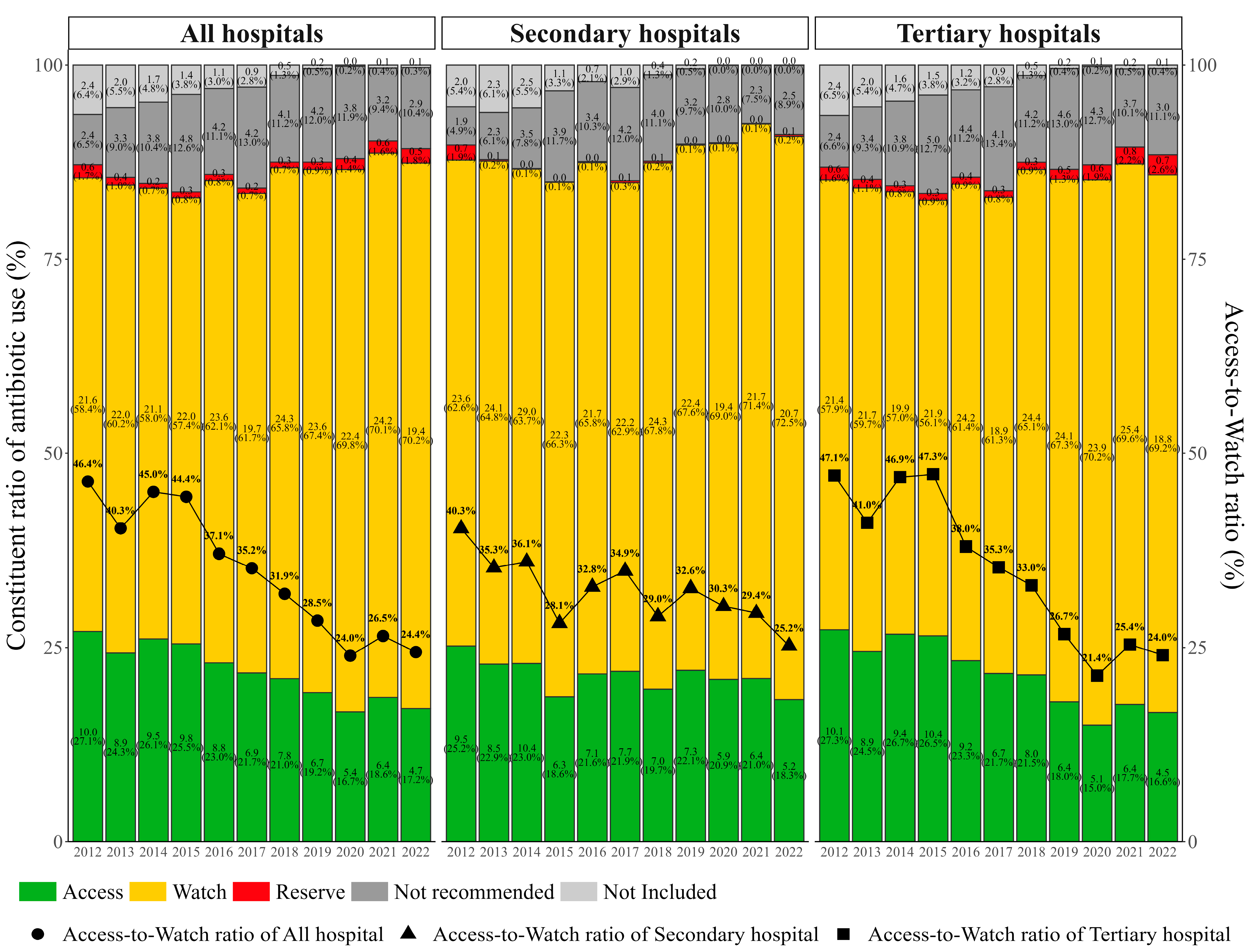 Antibiotics 13 00732 g002