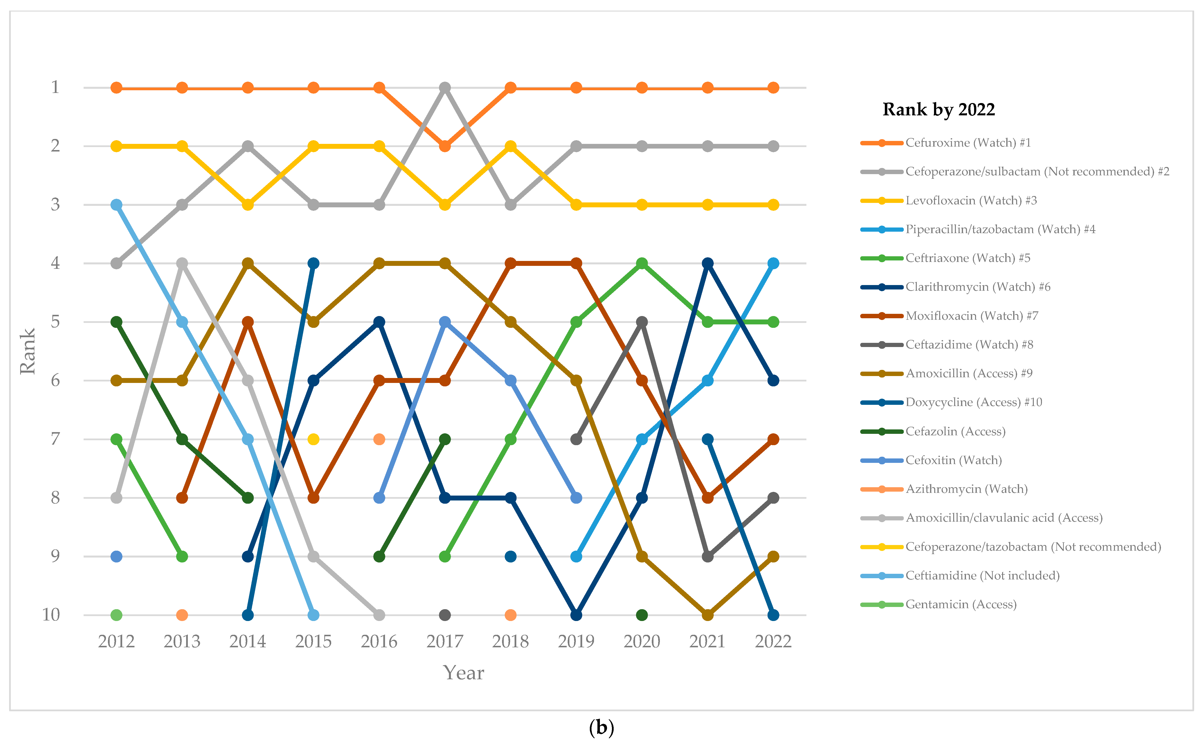 Antibiotics 13 00732 g003b