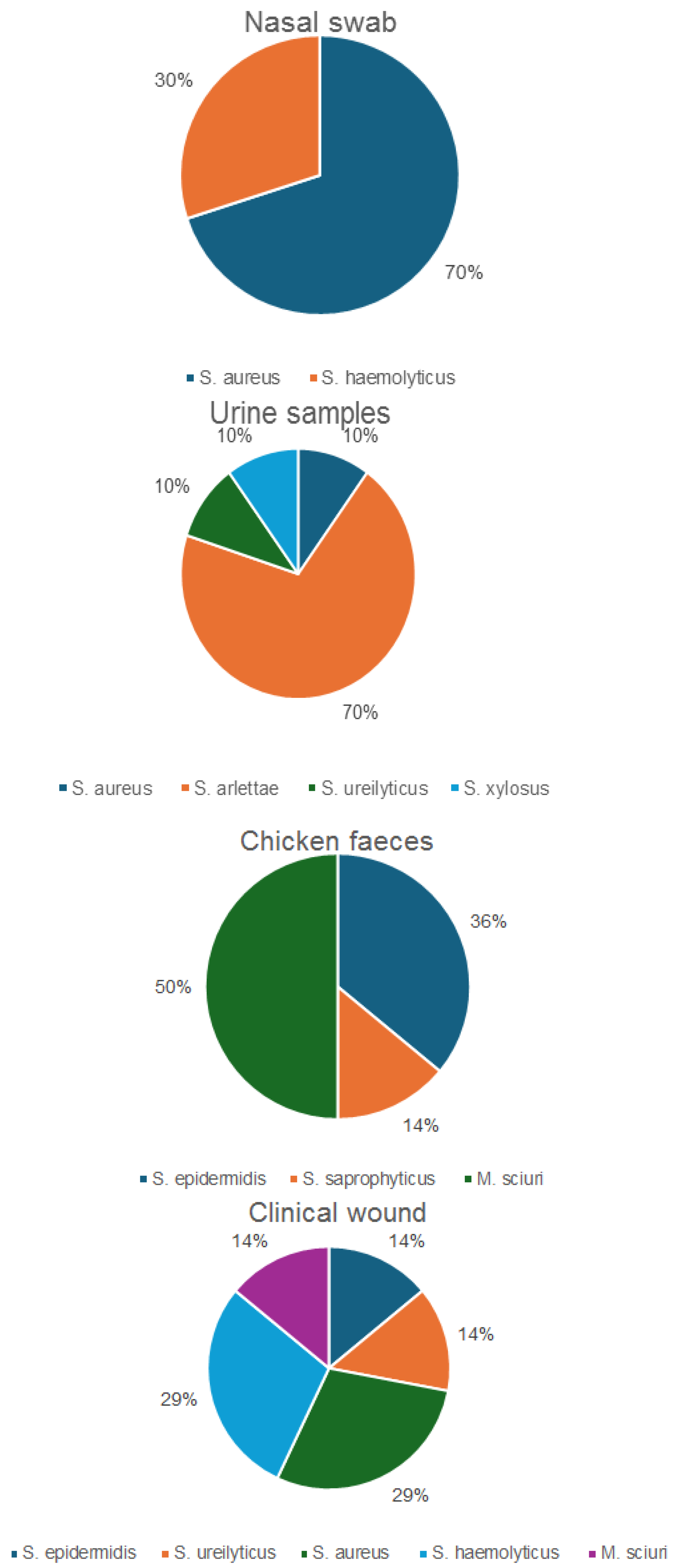 Antibiotics 13 00733 g001