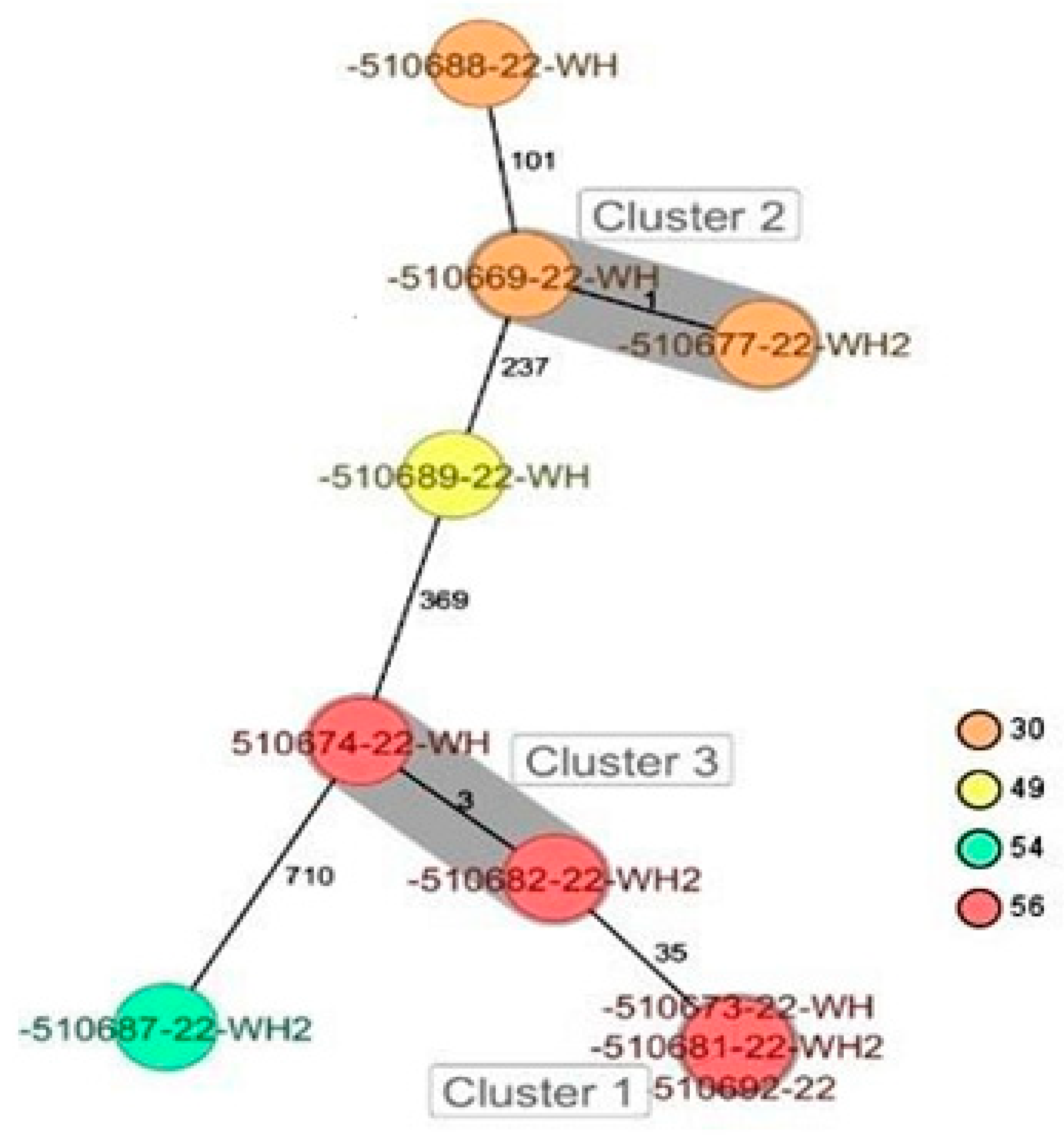 Antibiotics 13 00733 g003