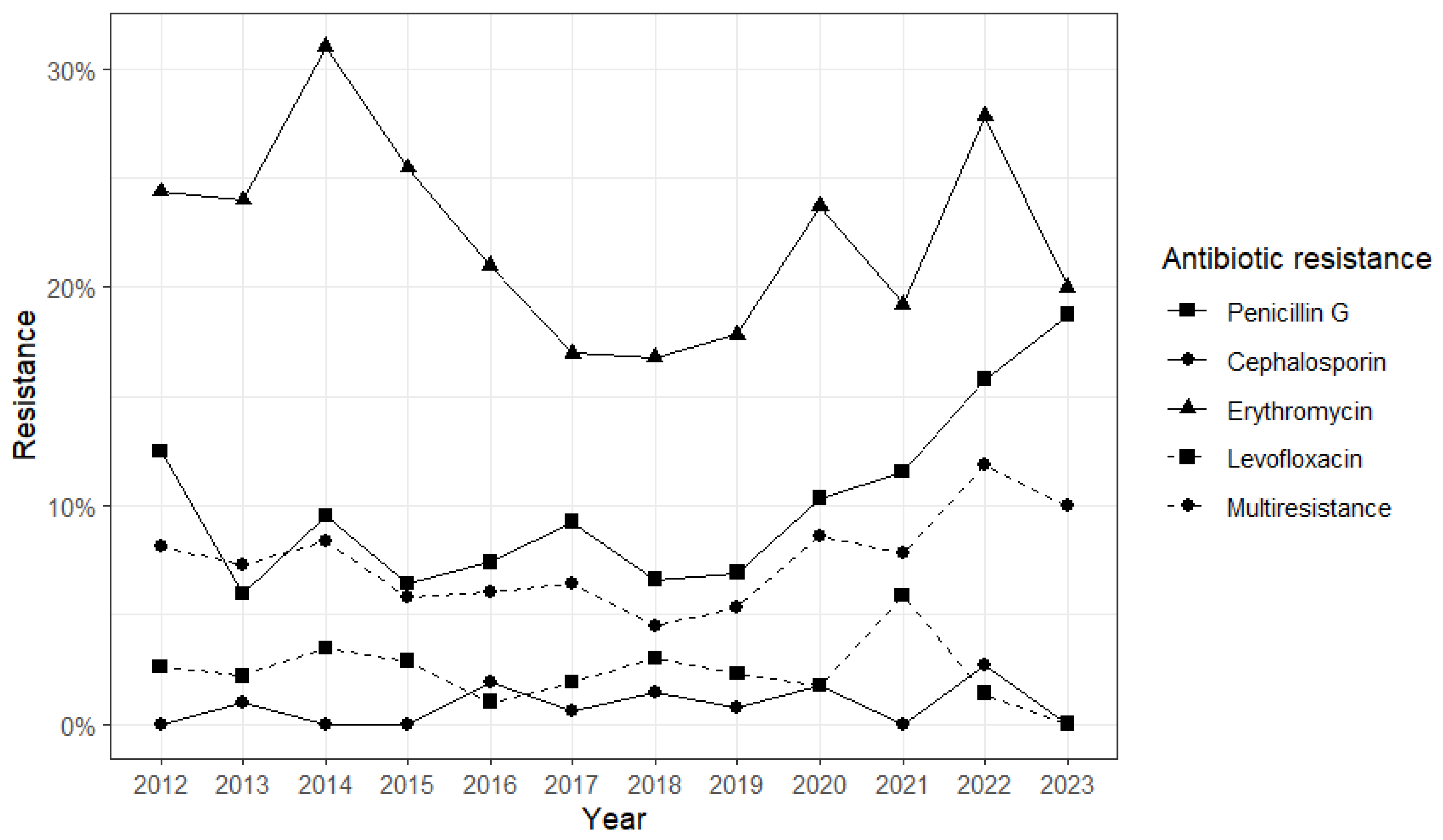 Antibiotics 13 00740 g001