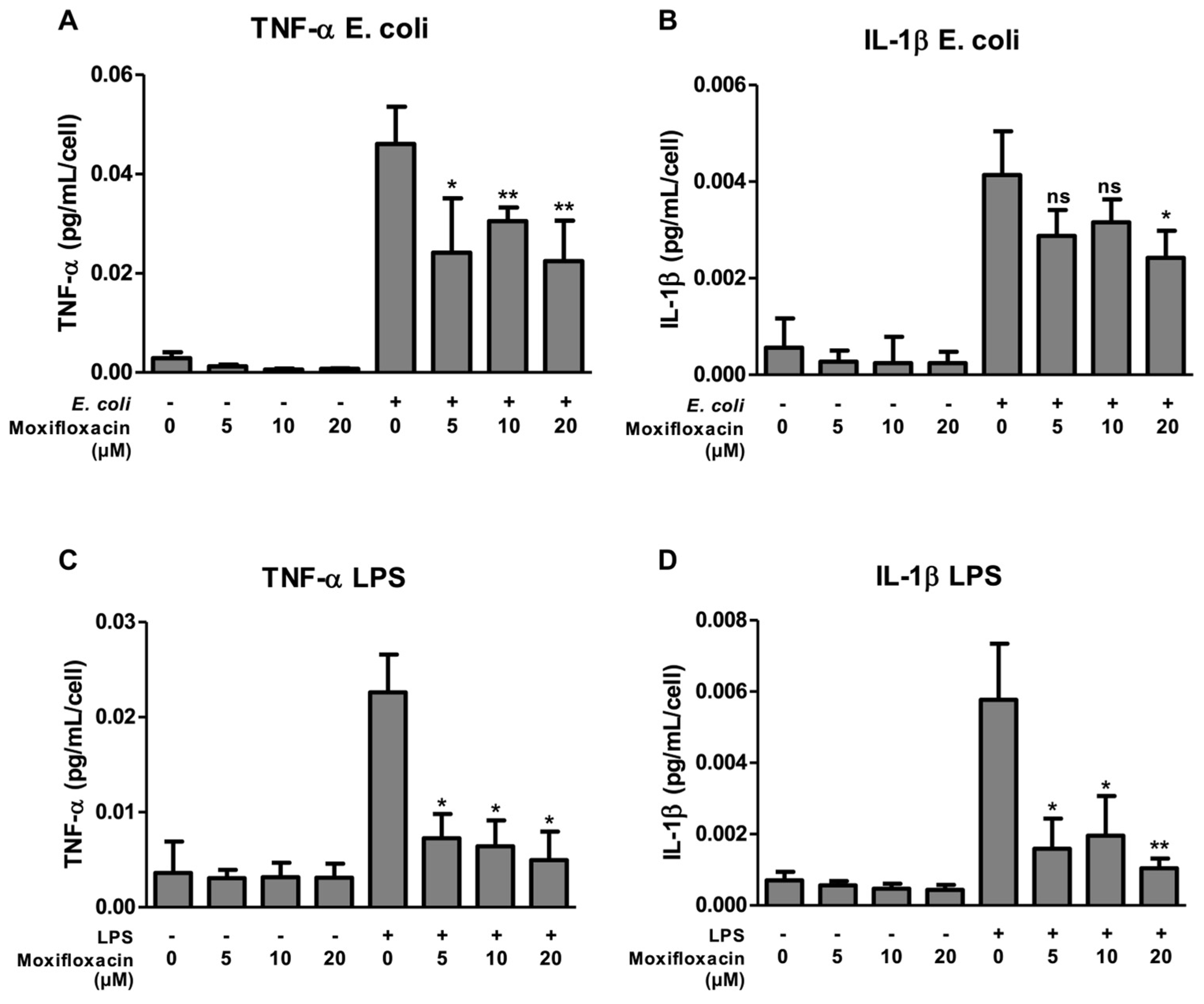 Antibiotics 13 00742 g001