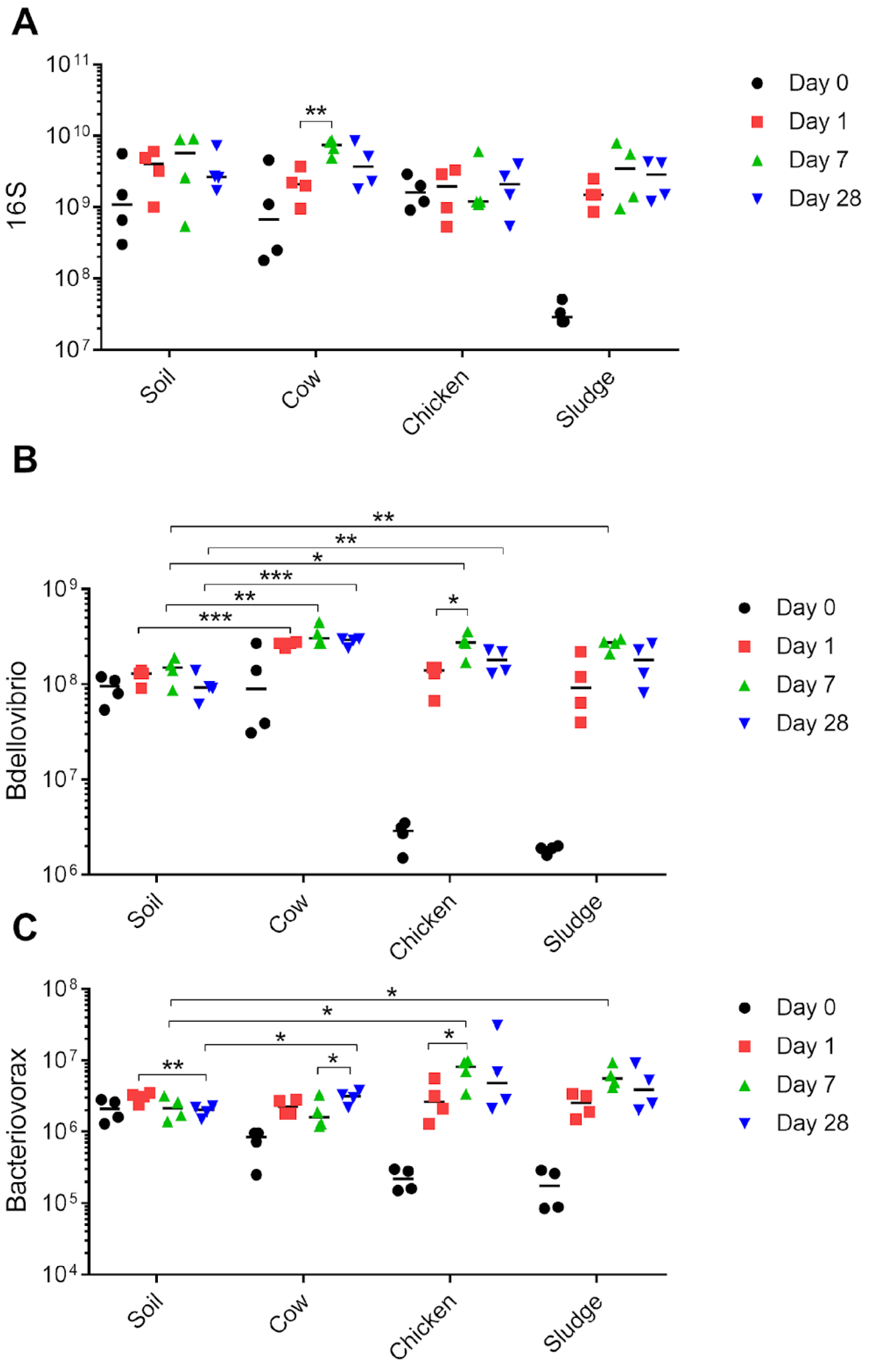 Antibiotics 13 00750 g003