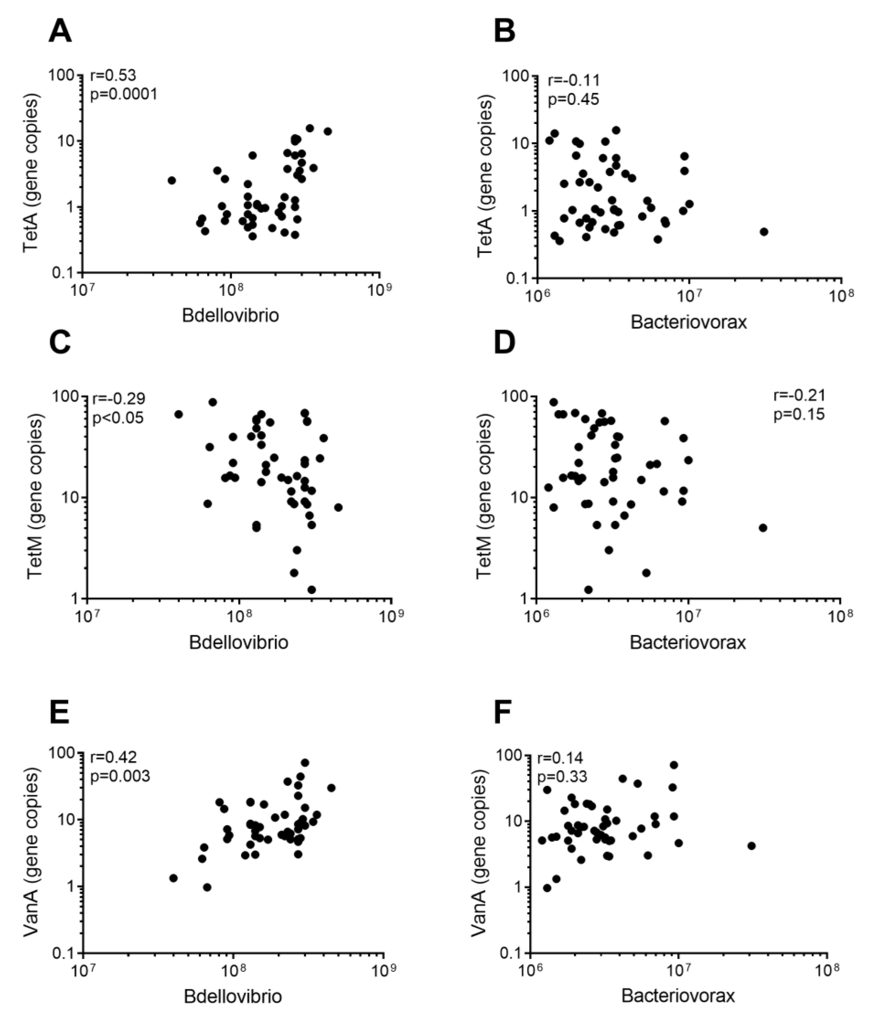 Antibiotics 13 00750 g005