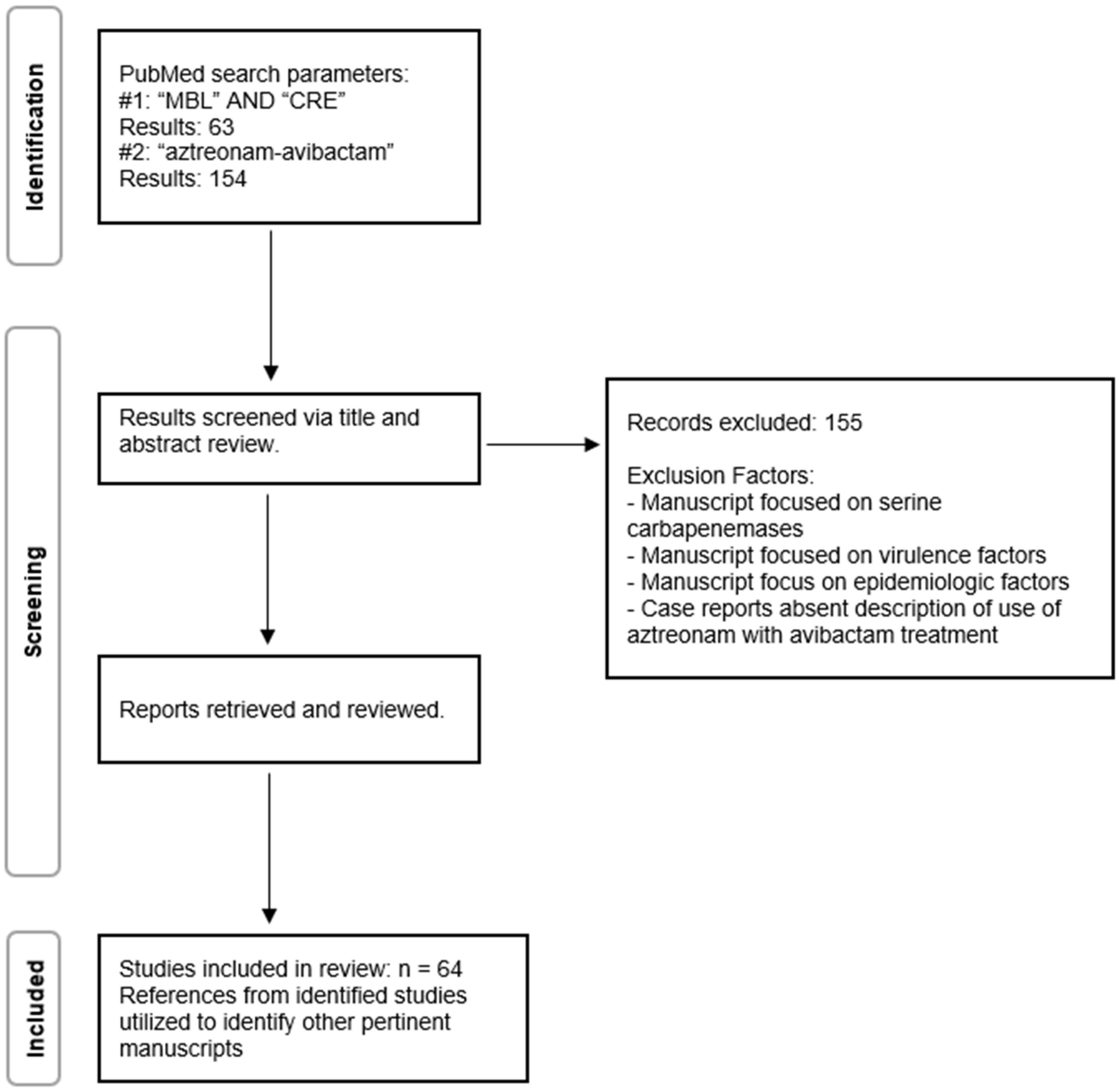 Antibiotics 13 00766 g001