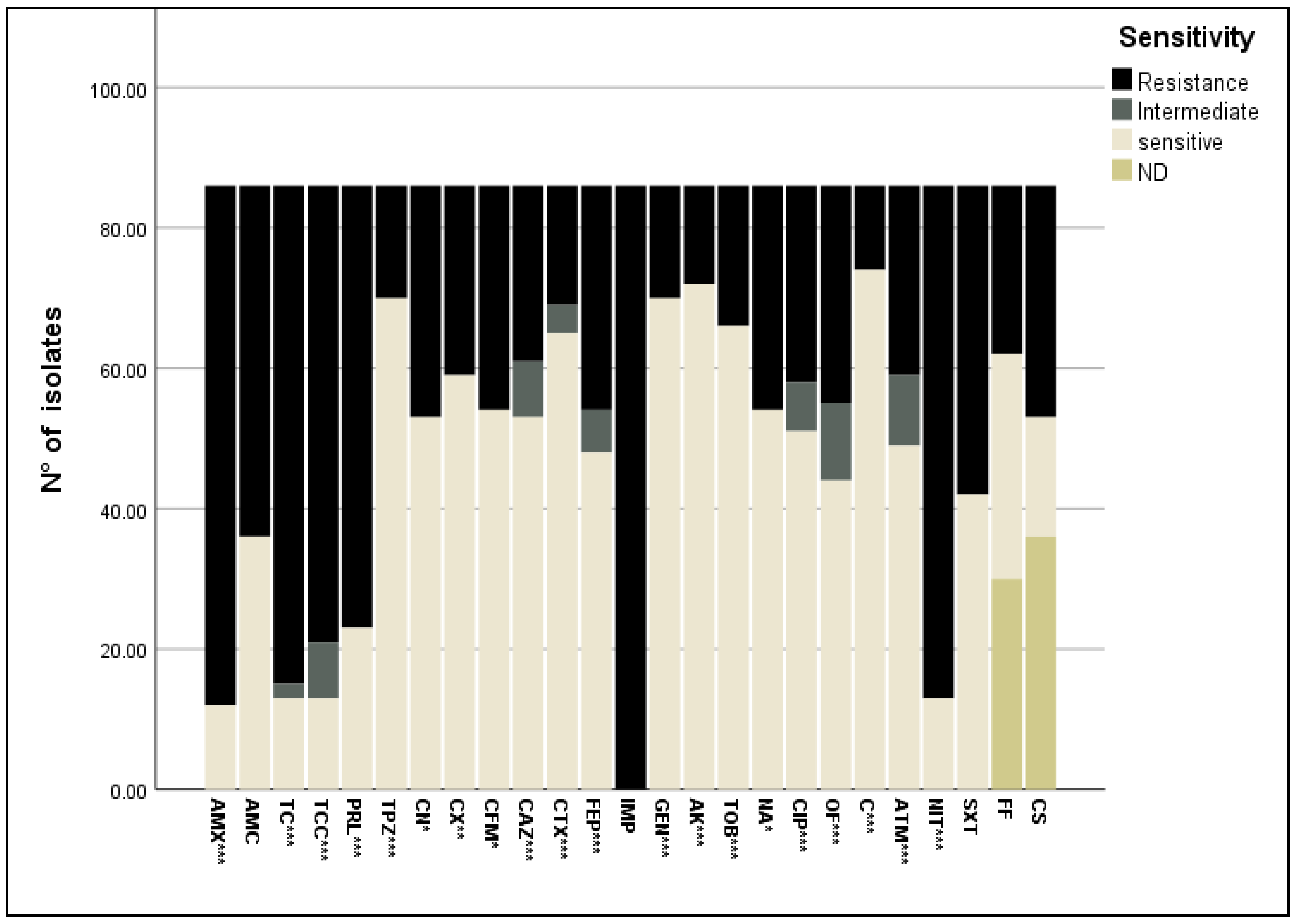 Antibiotics 13 00773 g002