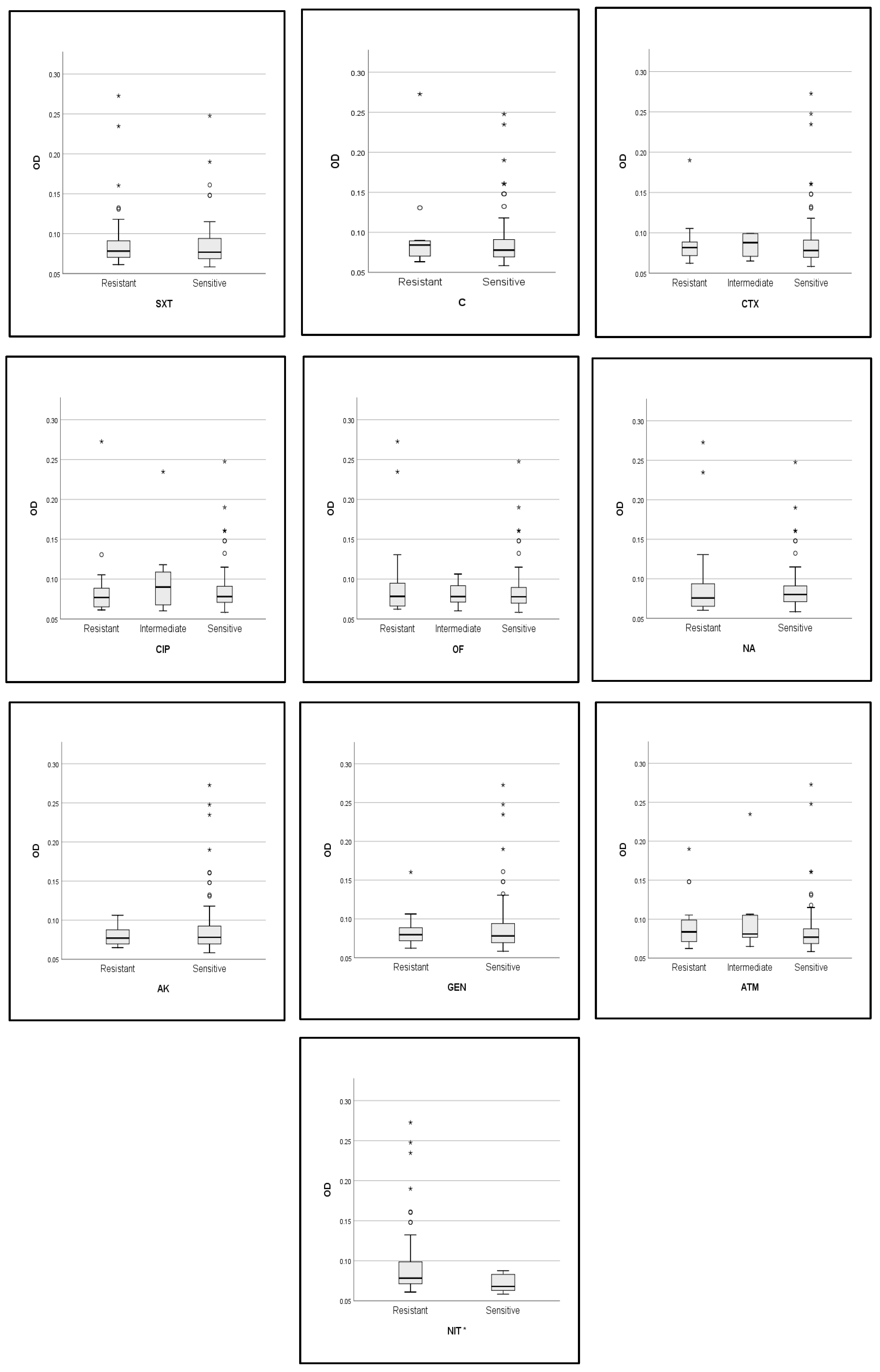 Antibiotics 13 00773 g006b