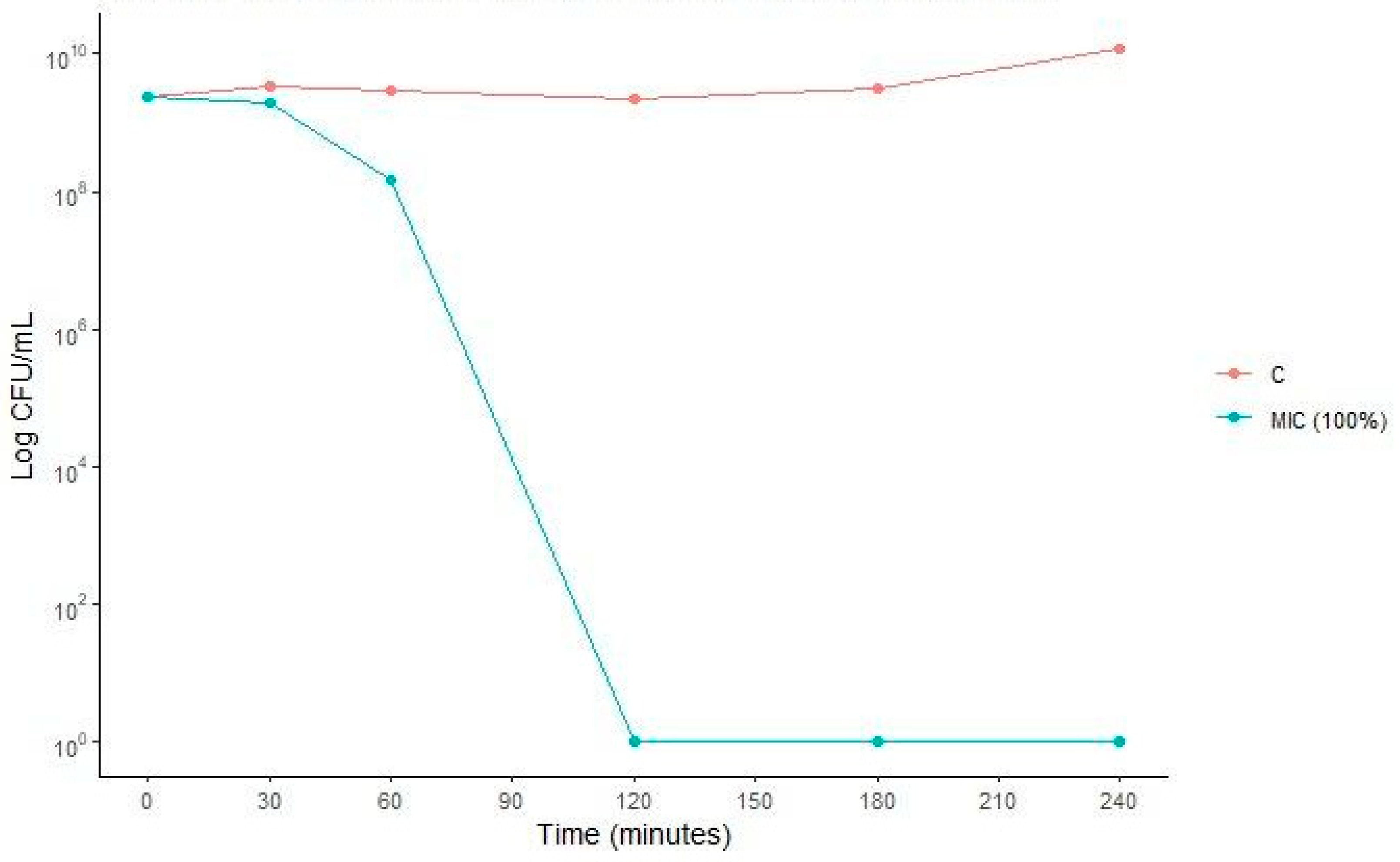 Antibiotics 13 00777 g009