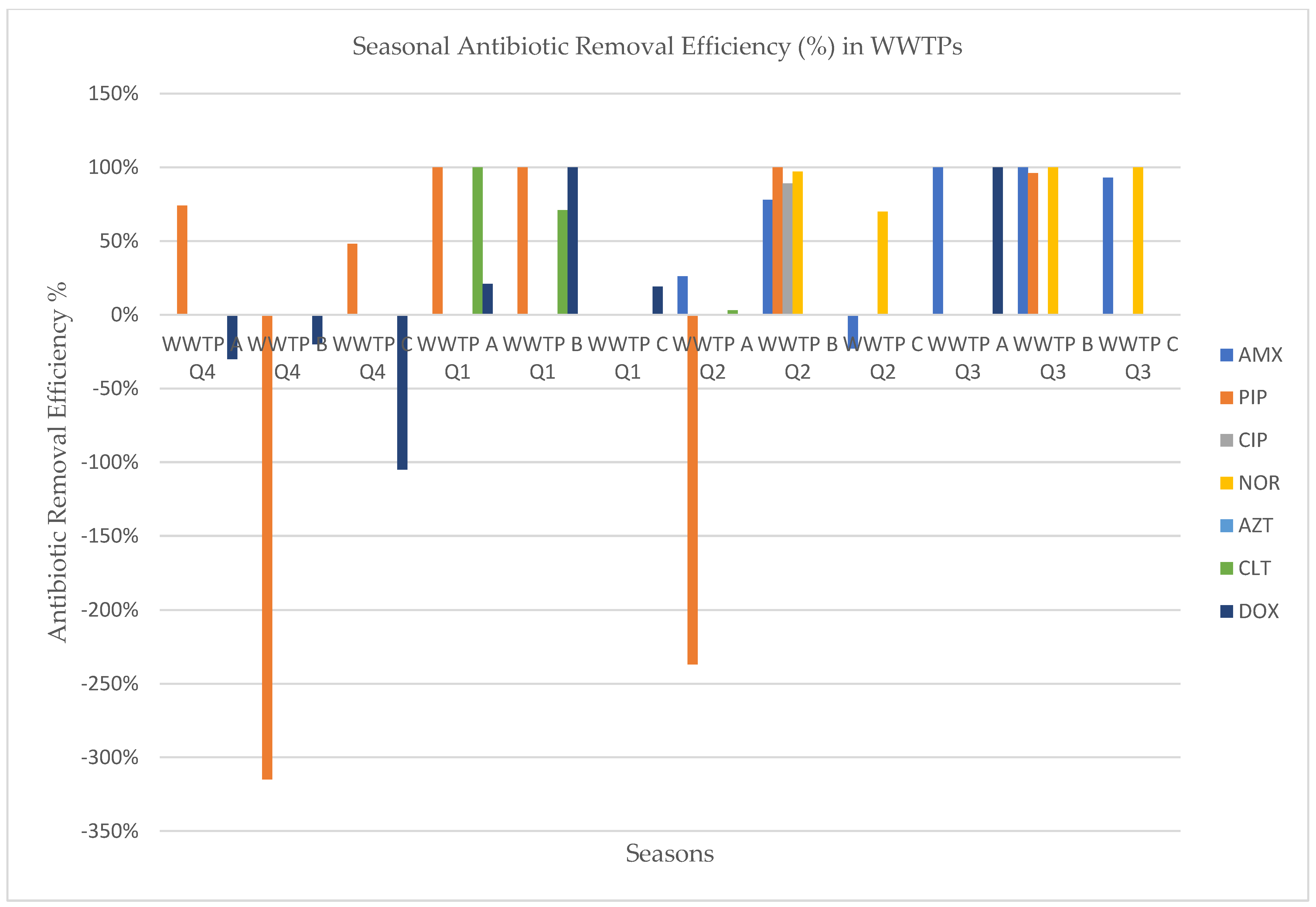 Antibiotics 13 00780 g003