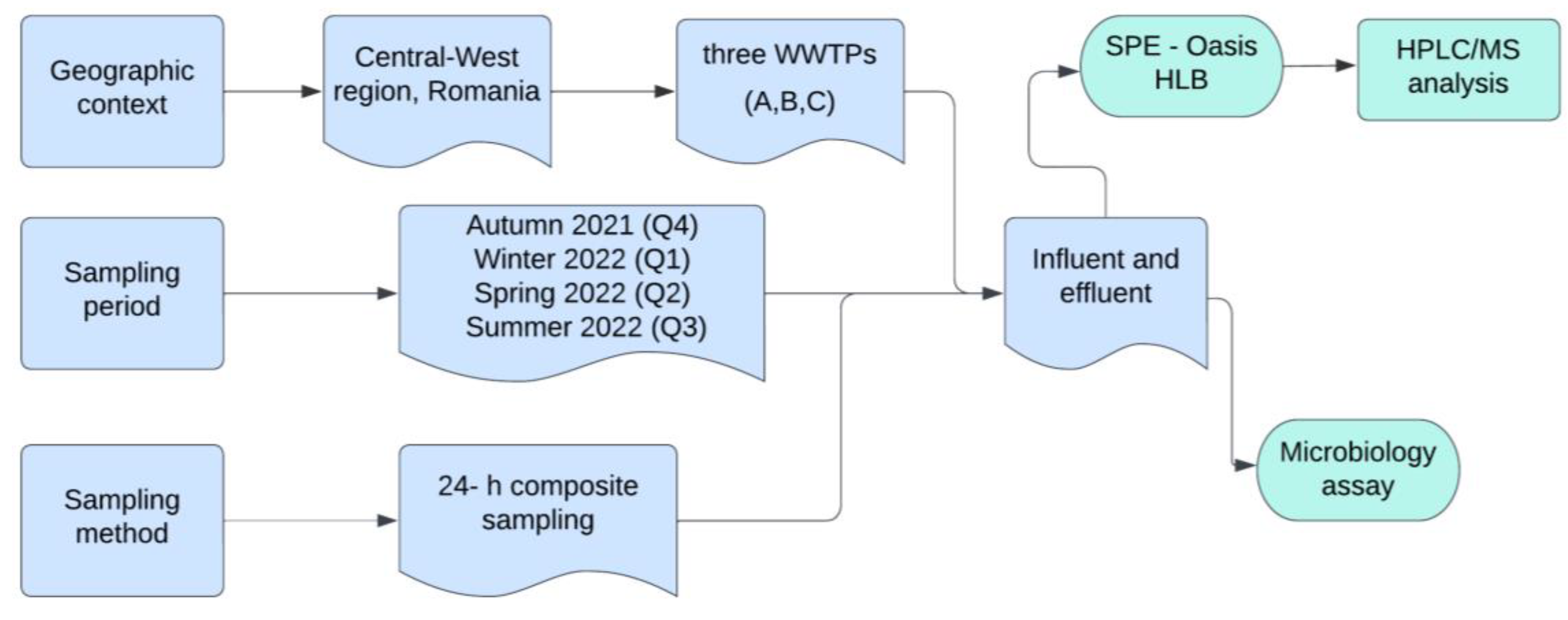 Antibiotics 13 00780 g005