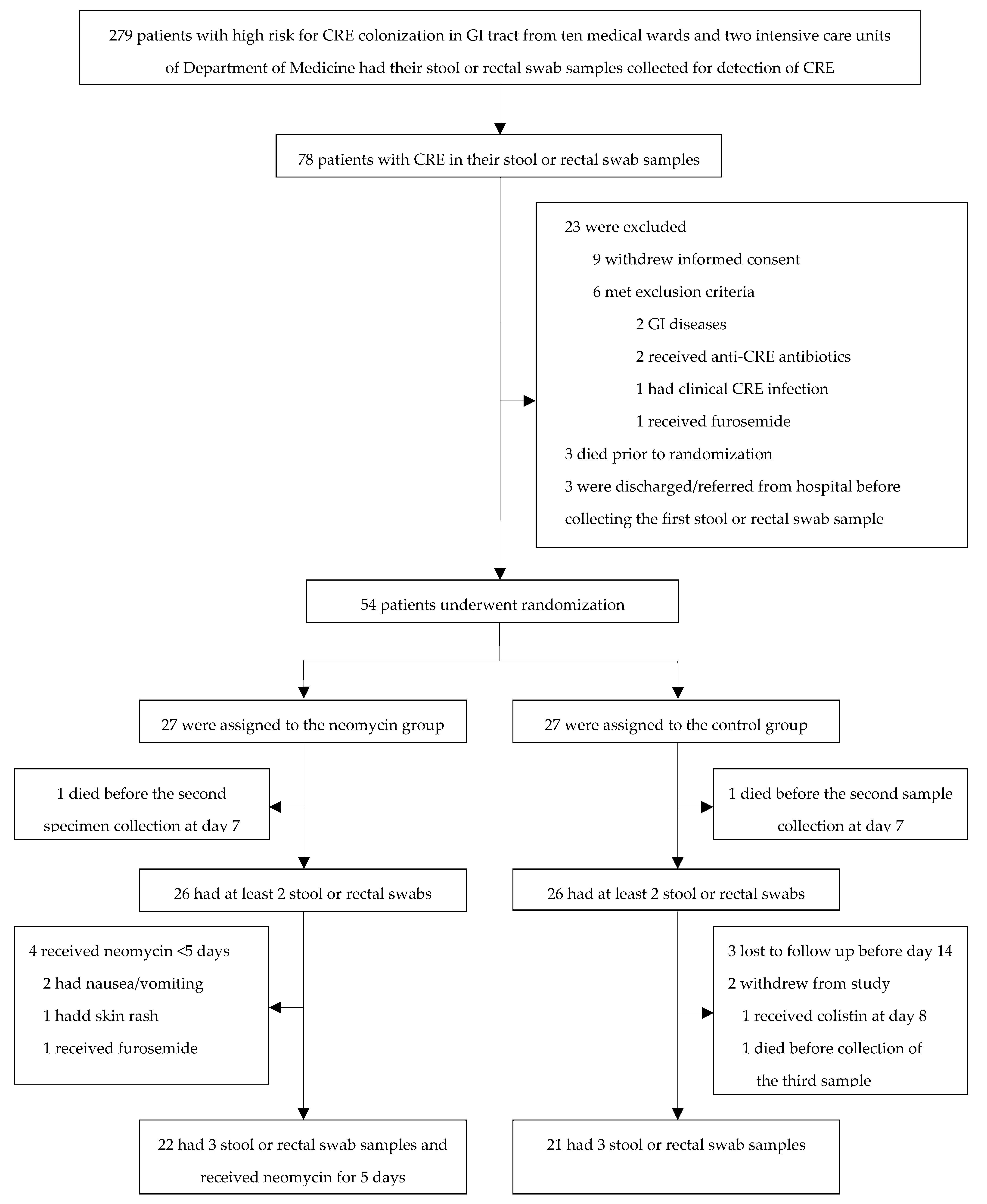 Antibiotics 13 00781 g001