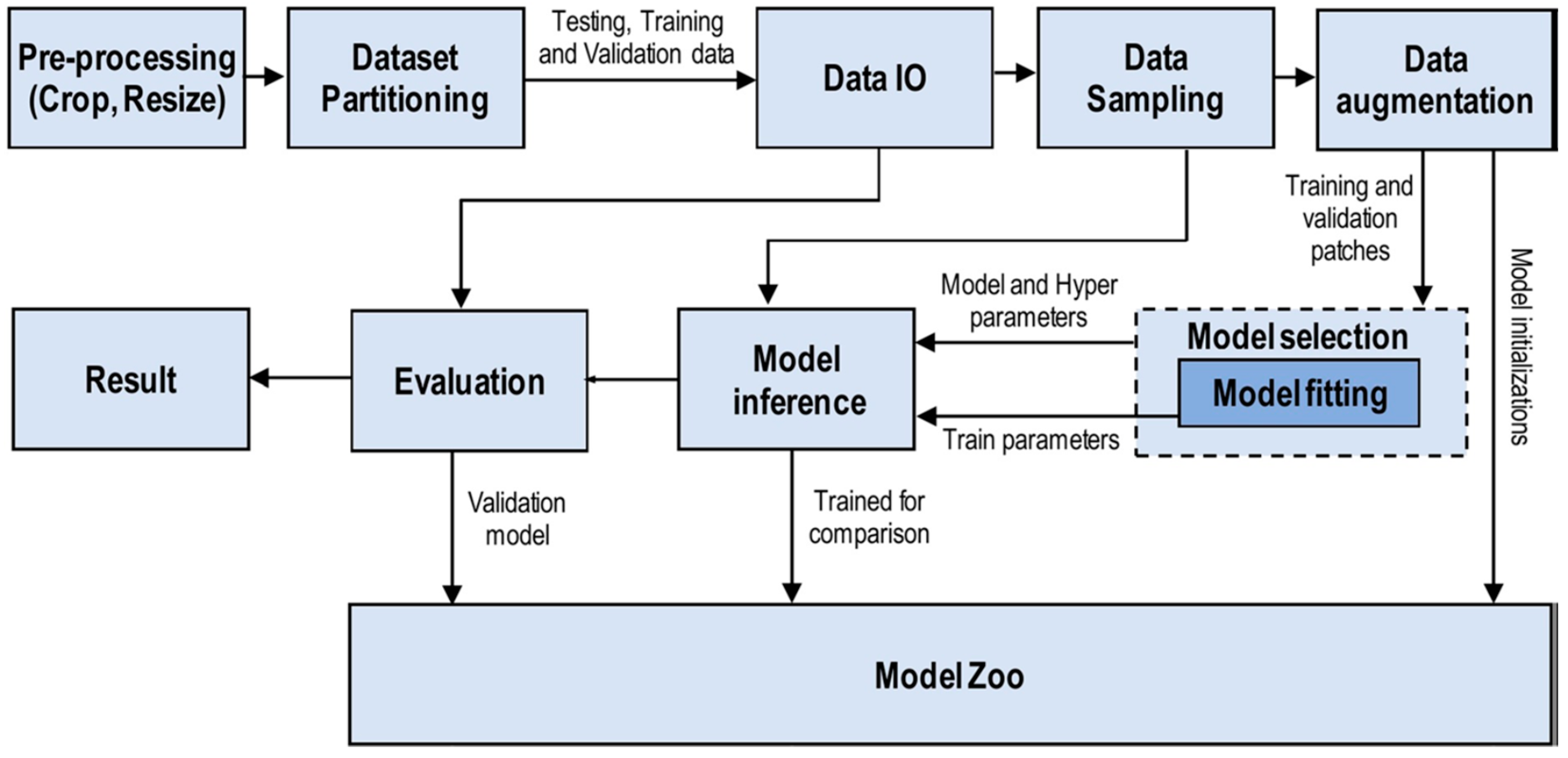 Antibiotics 13 00788 g005