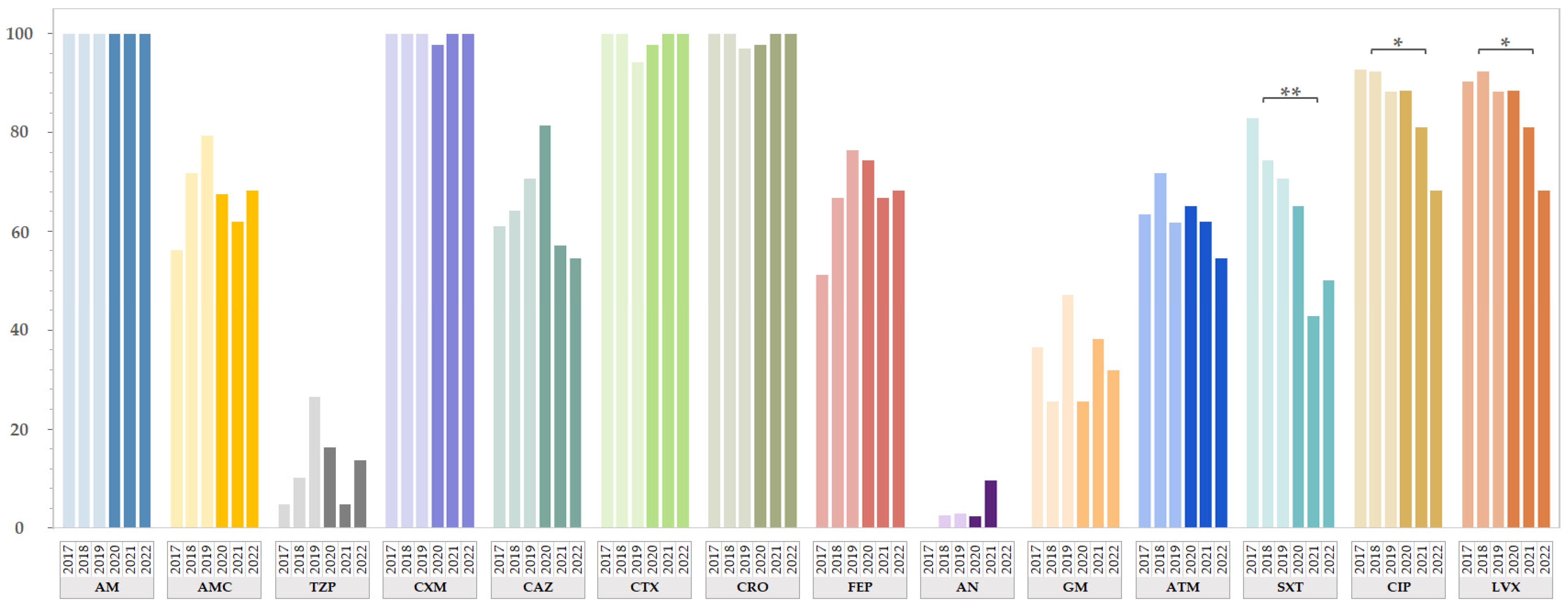 Antibiotics 13 00797 g001