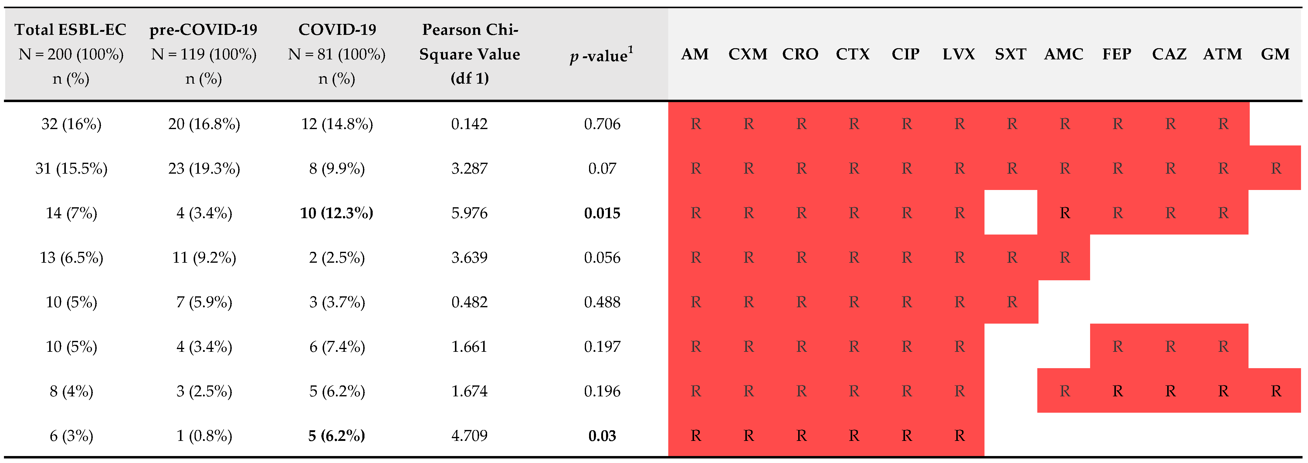 Antibiotics 13 00797 g002