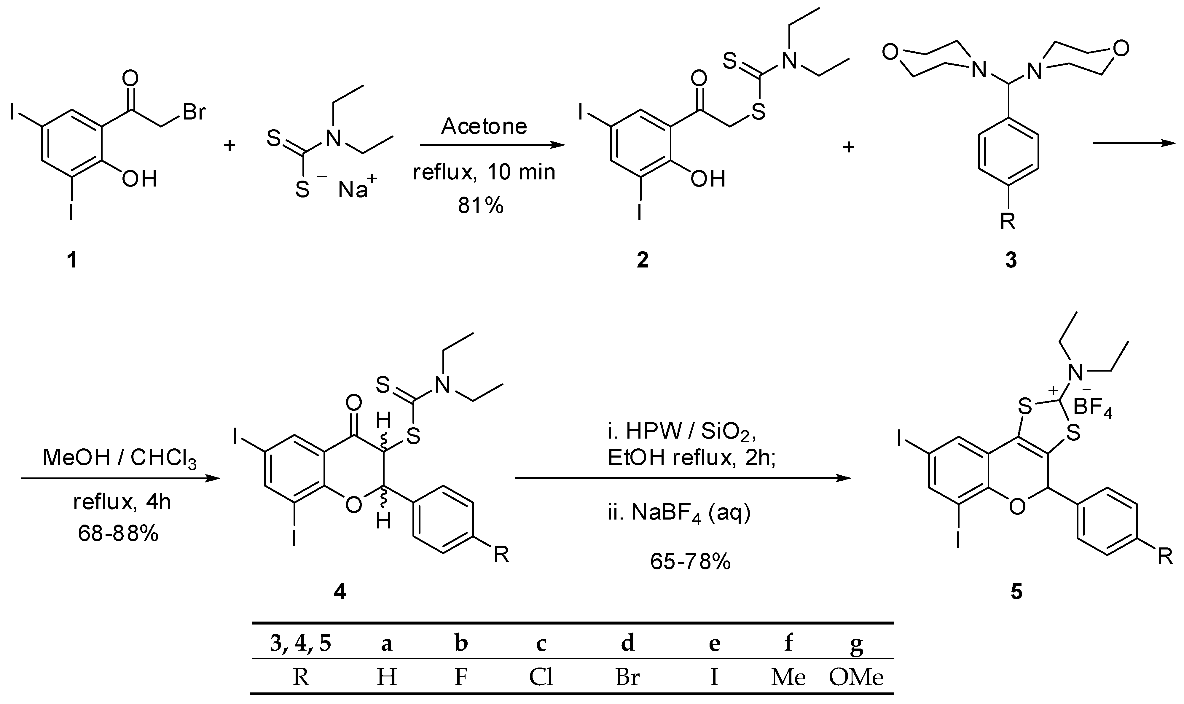Antibiotics 13 00798 sch001