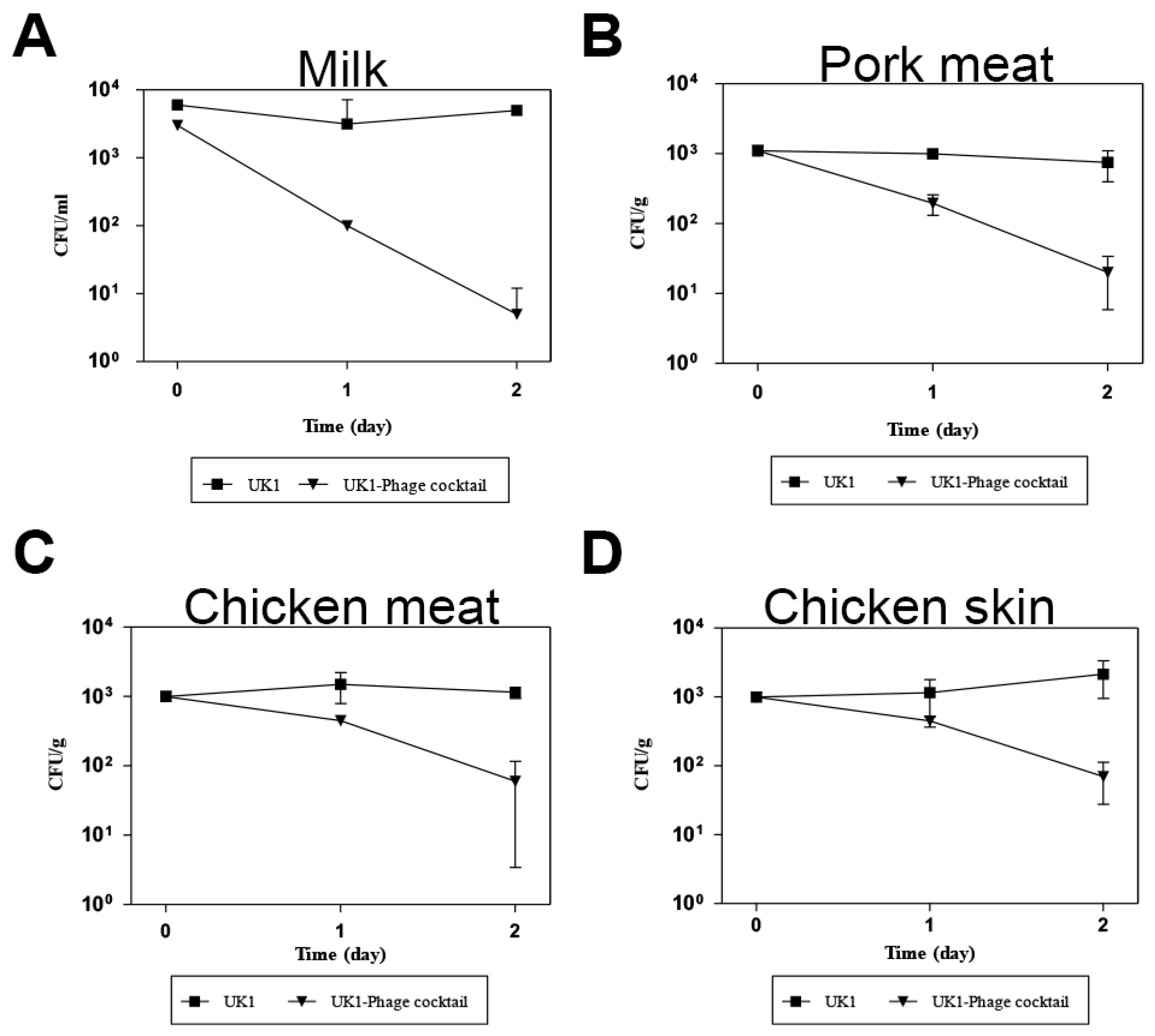 Antibiotics 13 00799 g005 Antibiotics 13 00799 g005