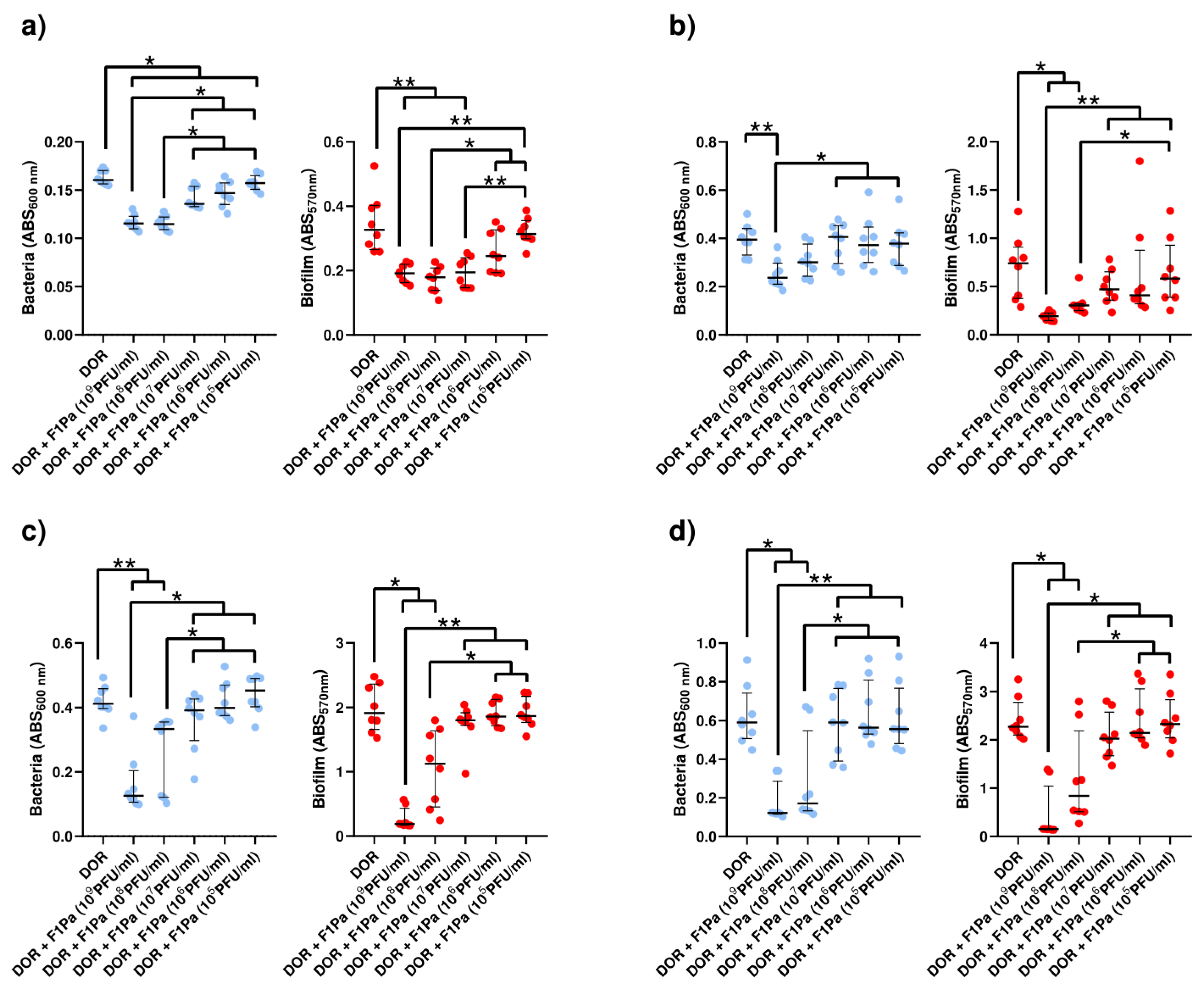 Antibiotics 13 00800 g006