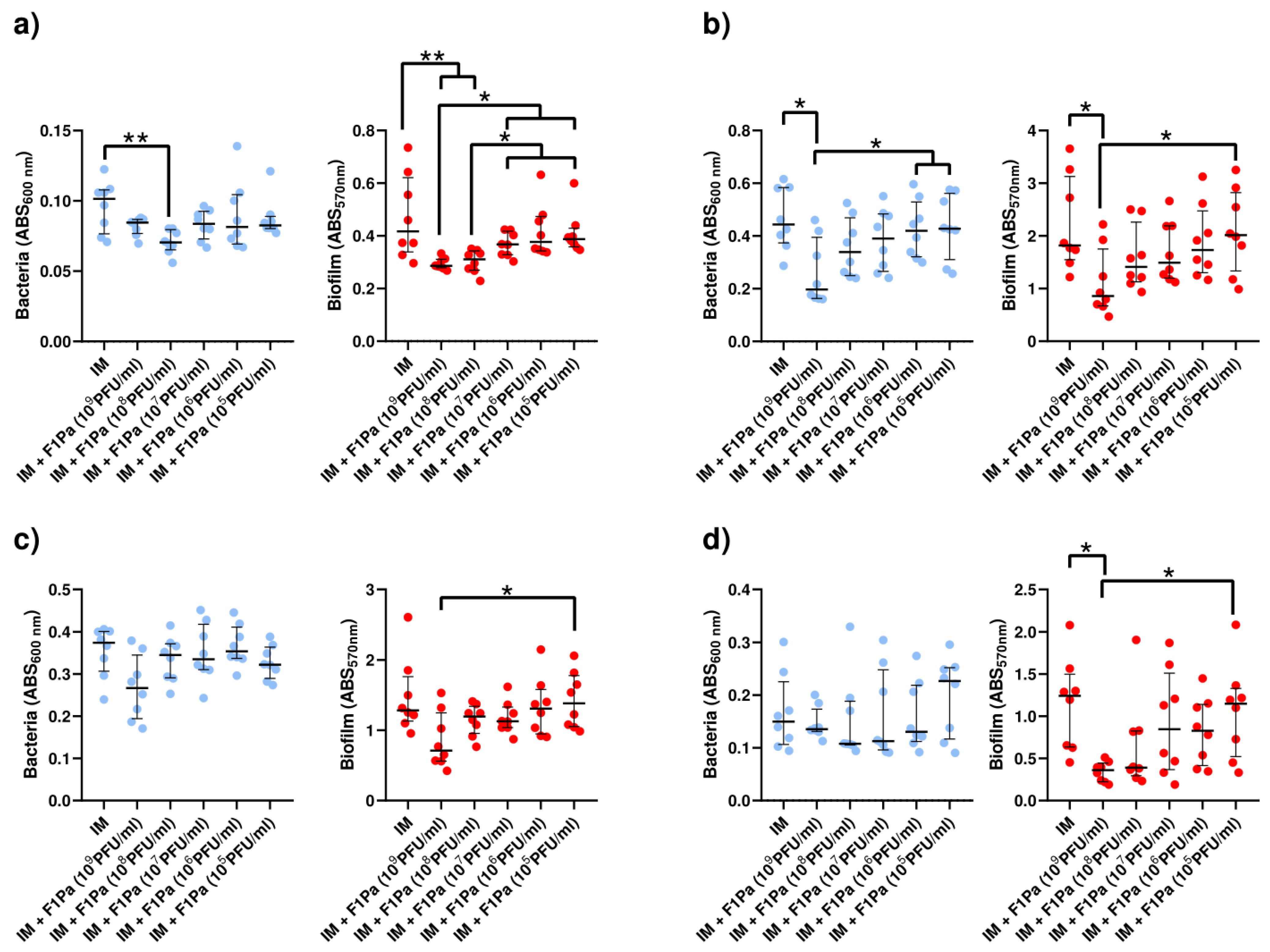 Antibiotics 13 00800 g008