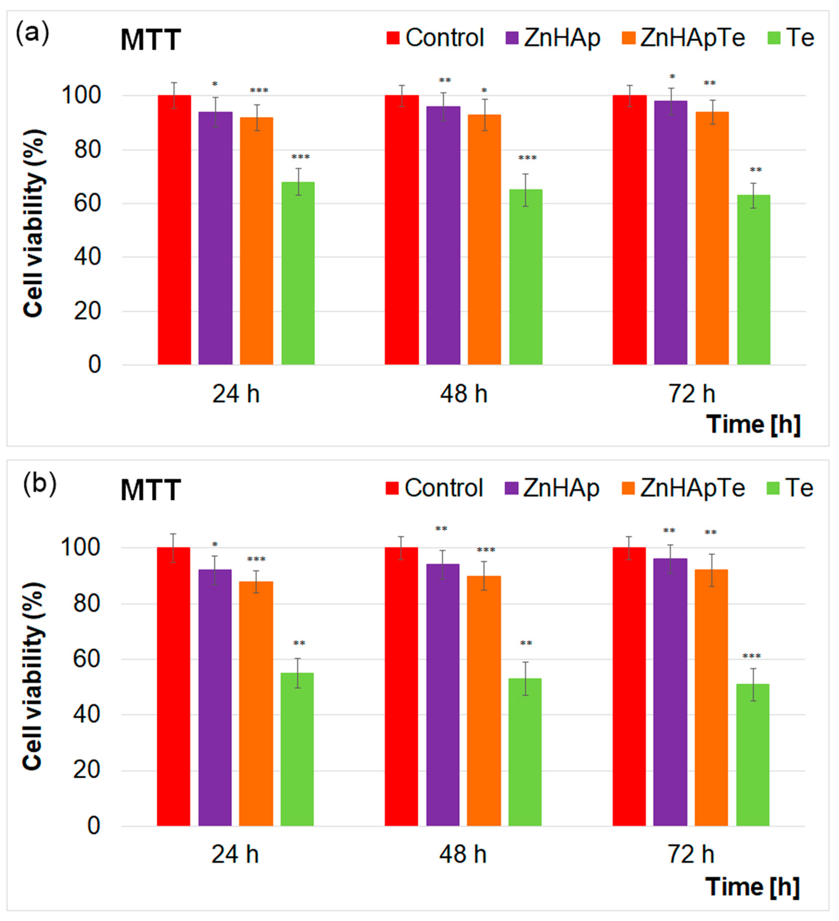 Antibiotics 13 00803 g011