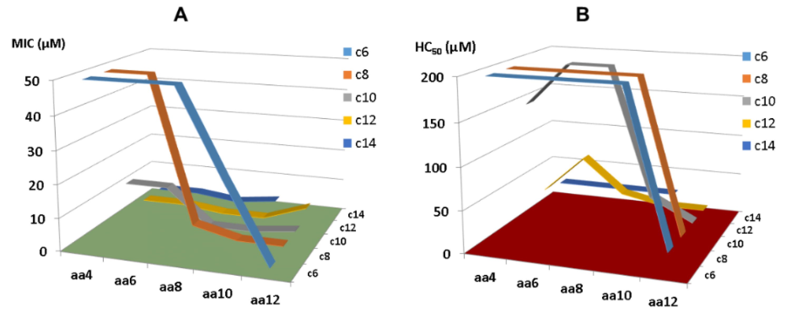 Antibiotics 13 00816 g006