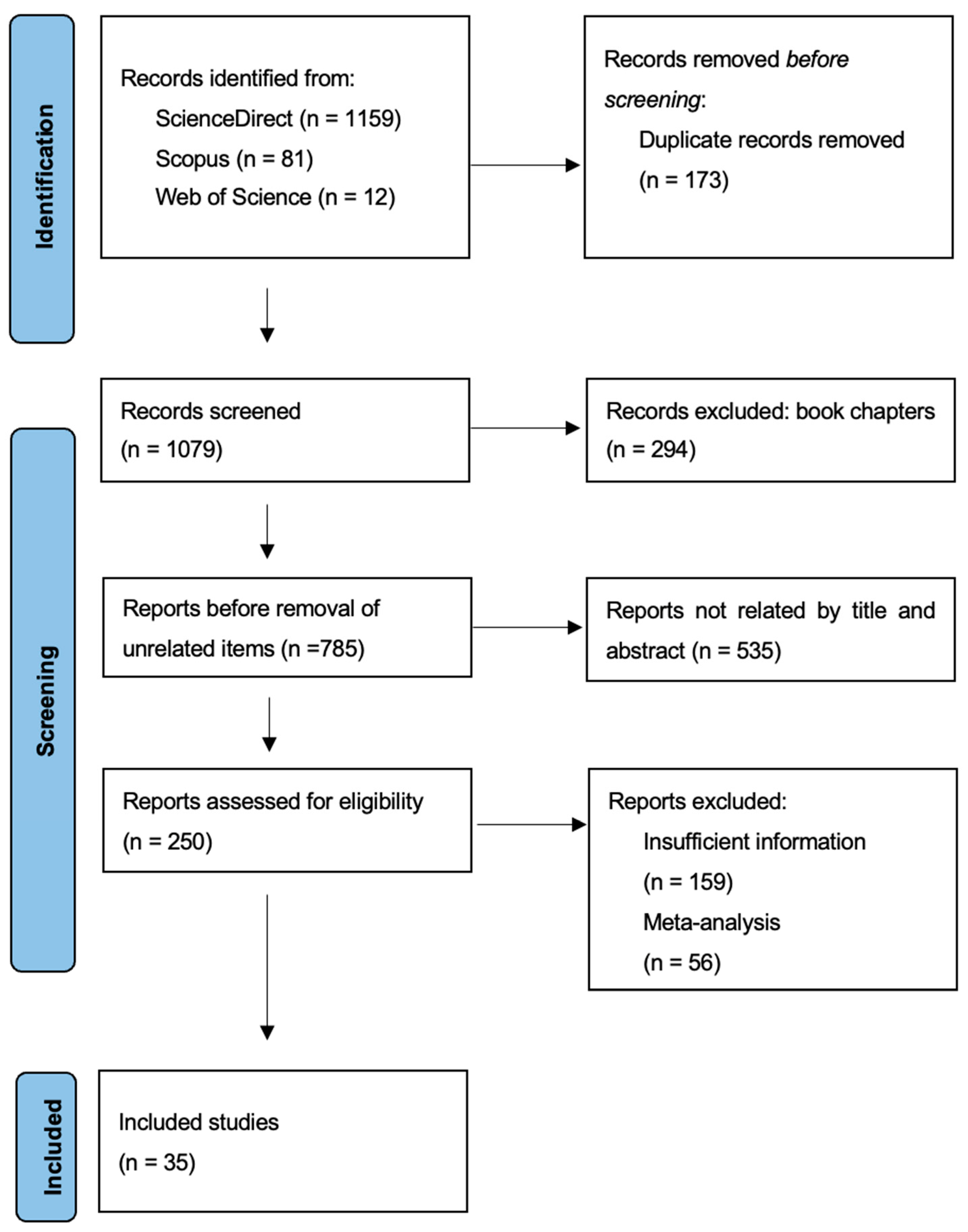 Antibiotics 13 00819 g005