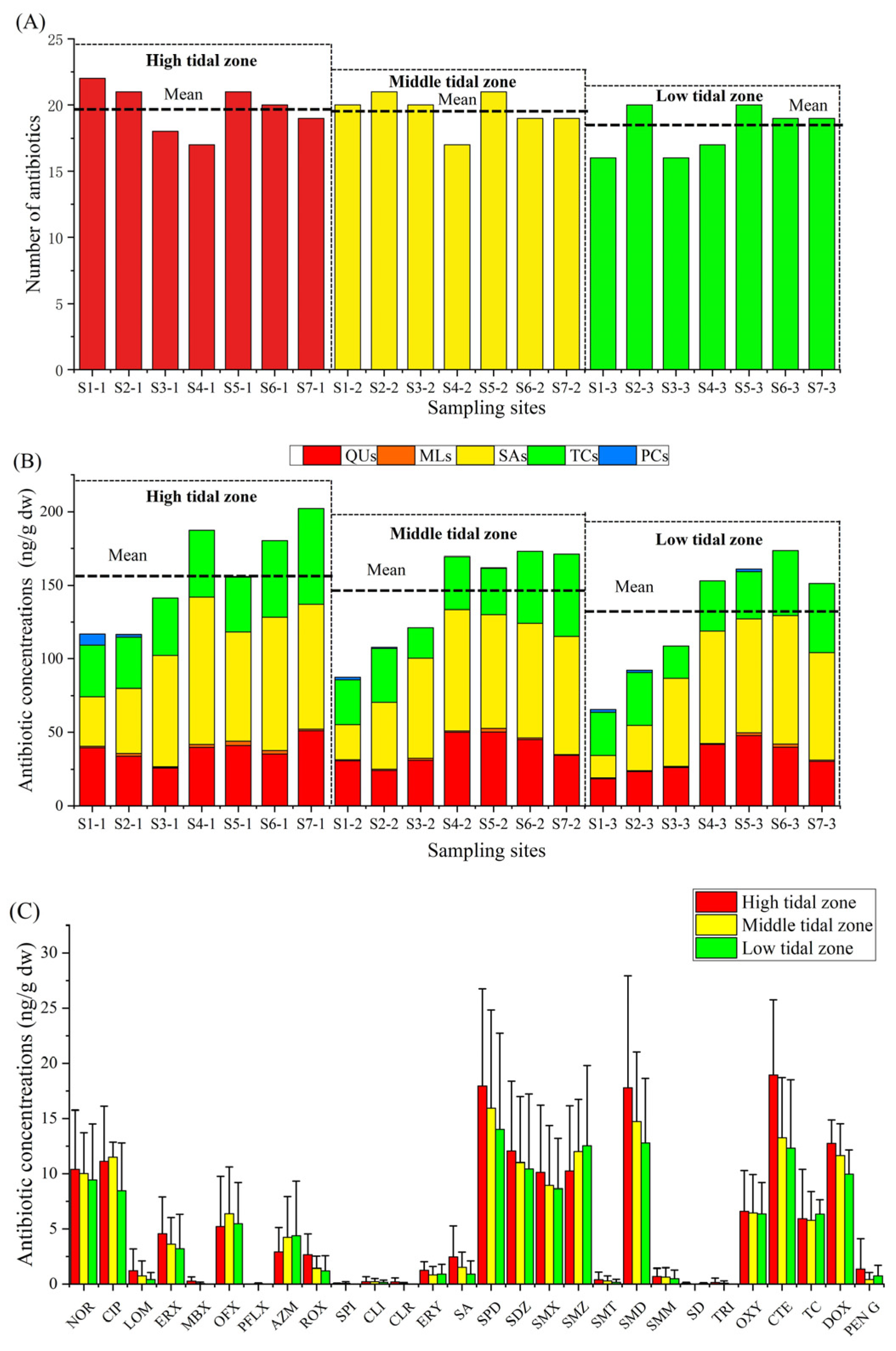 Antibiotics 13 00820 g001