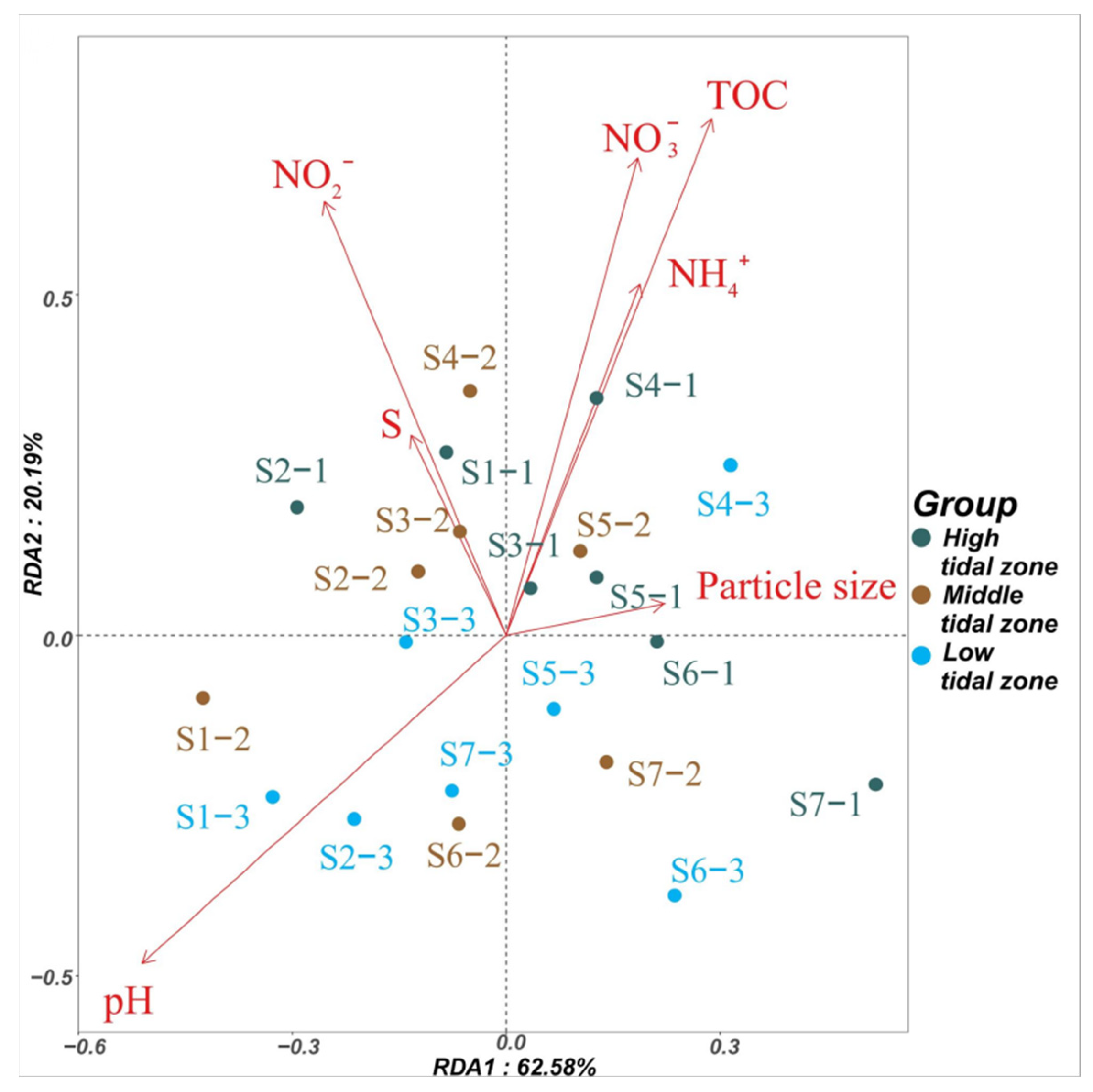 Antibiotics 13 00820 g002