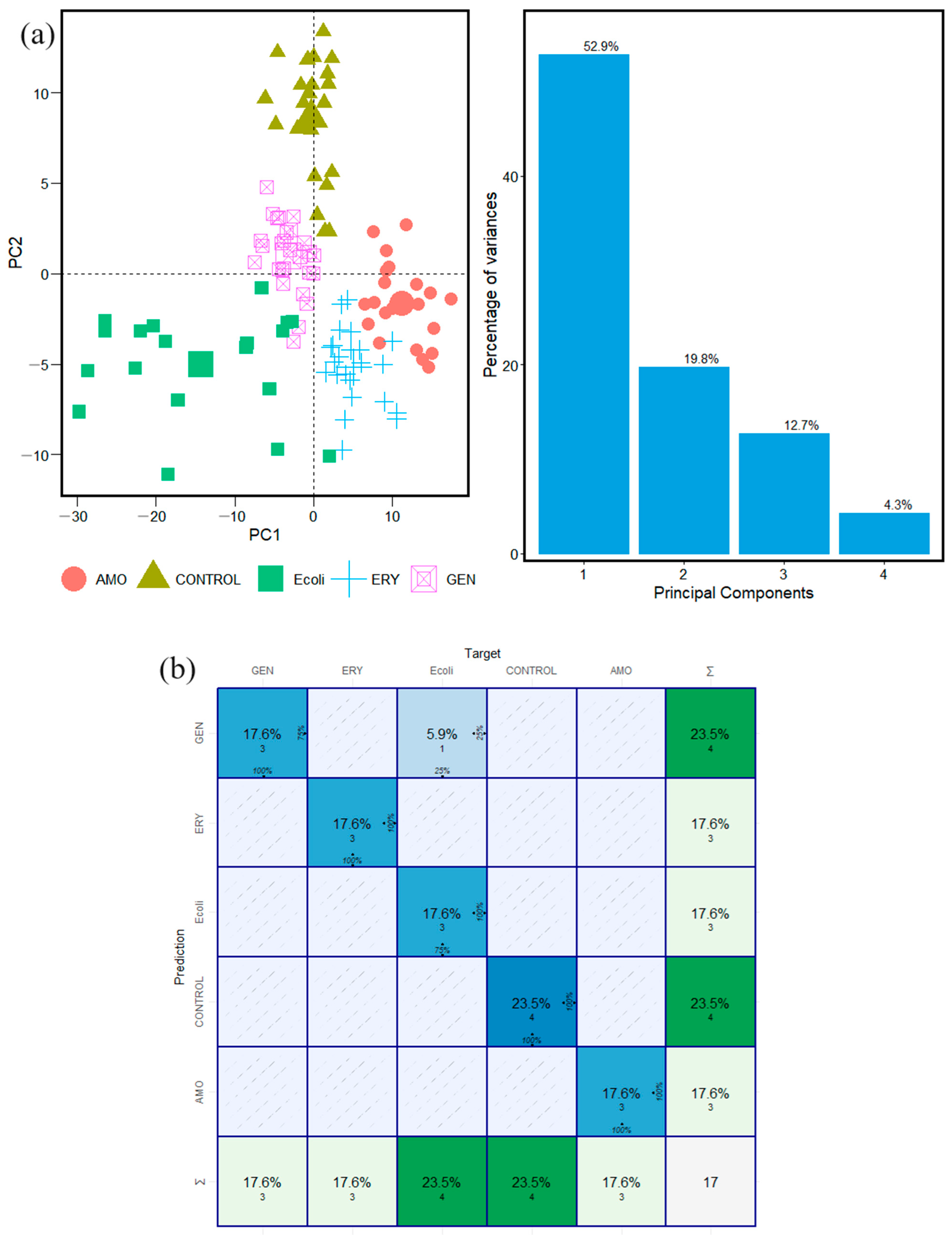 Antibiotics 13 00821 g005