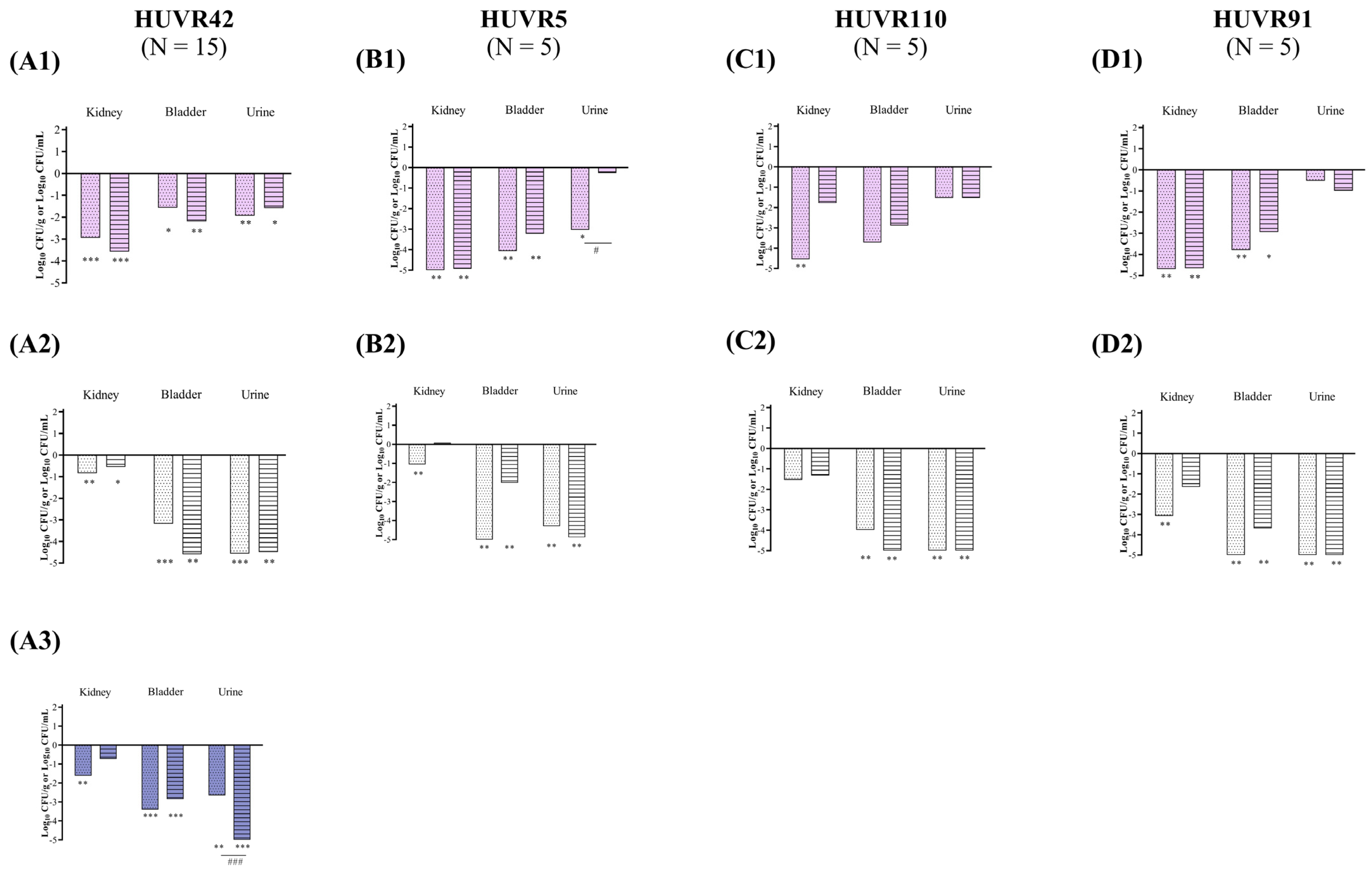 Antibiotics 13 00827 g005