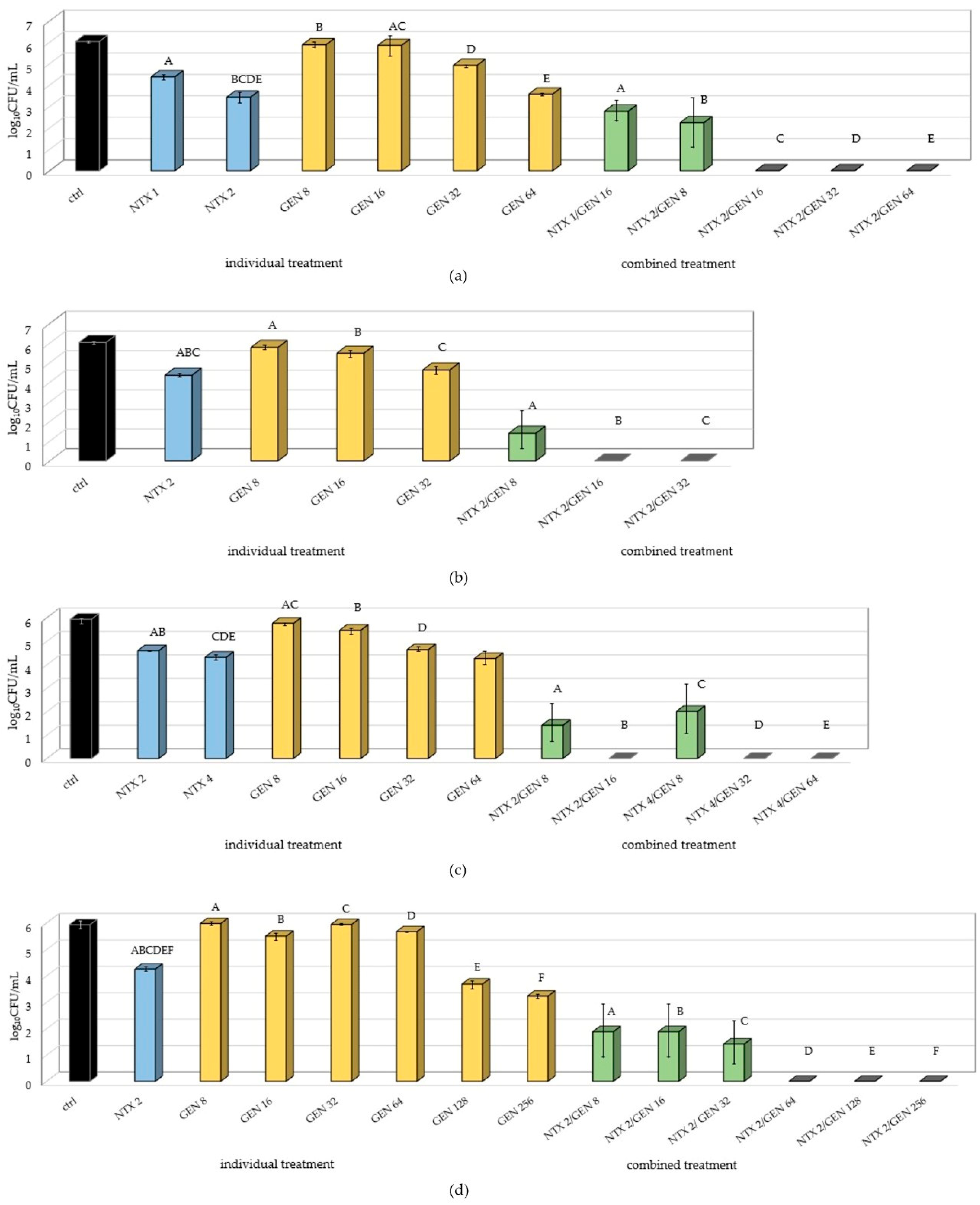 Antibiotics 13 00829 g002