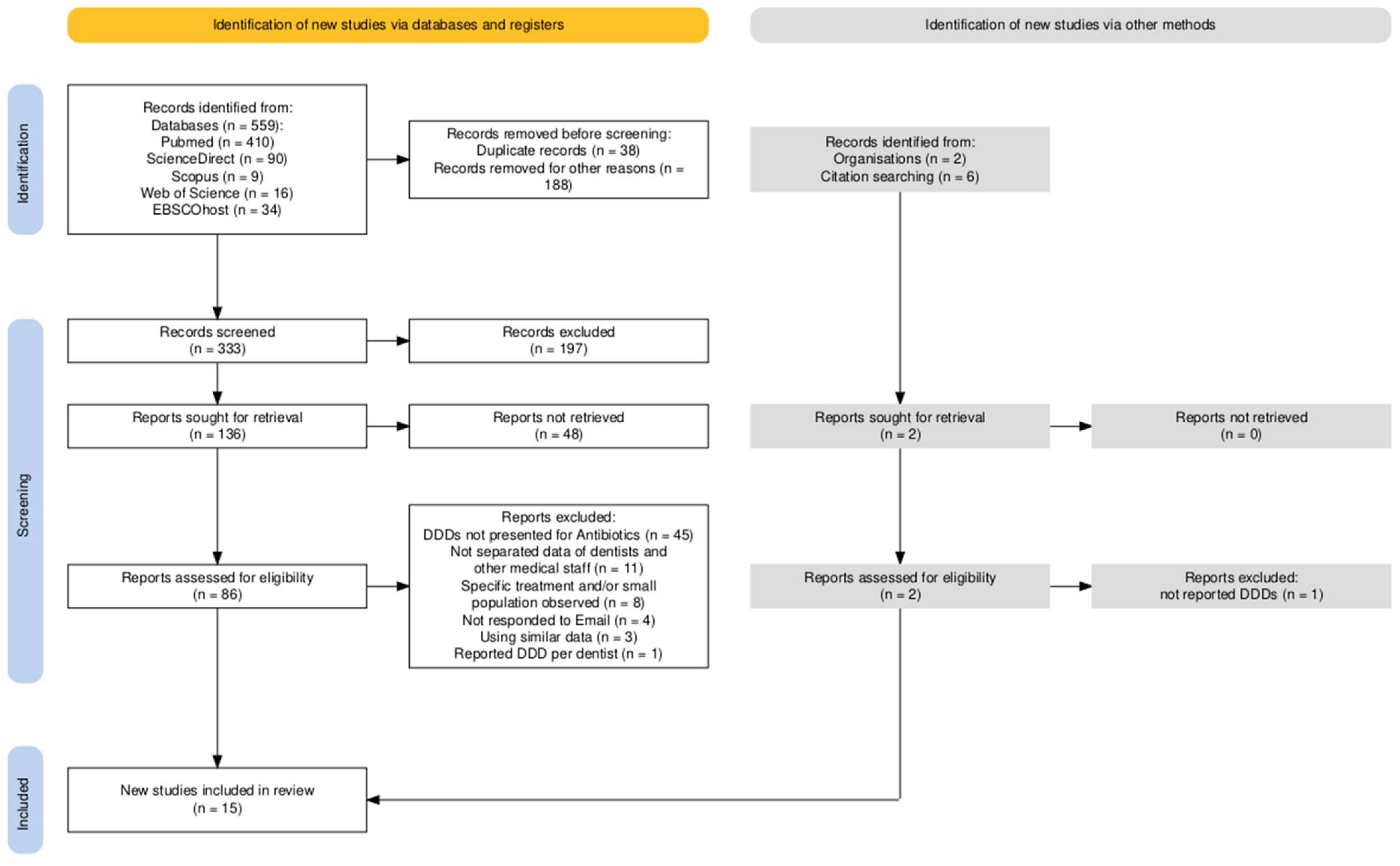 Antibiotics 13 00859 g001