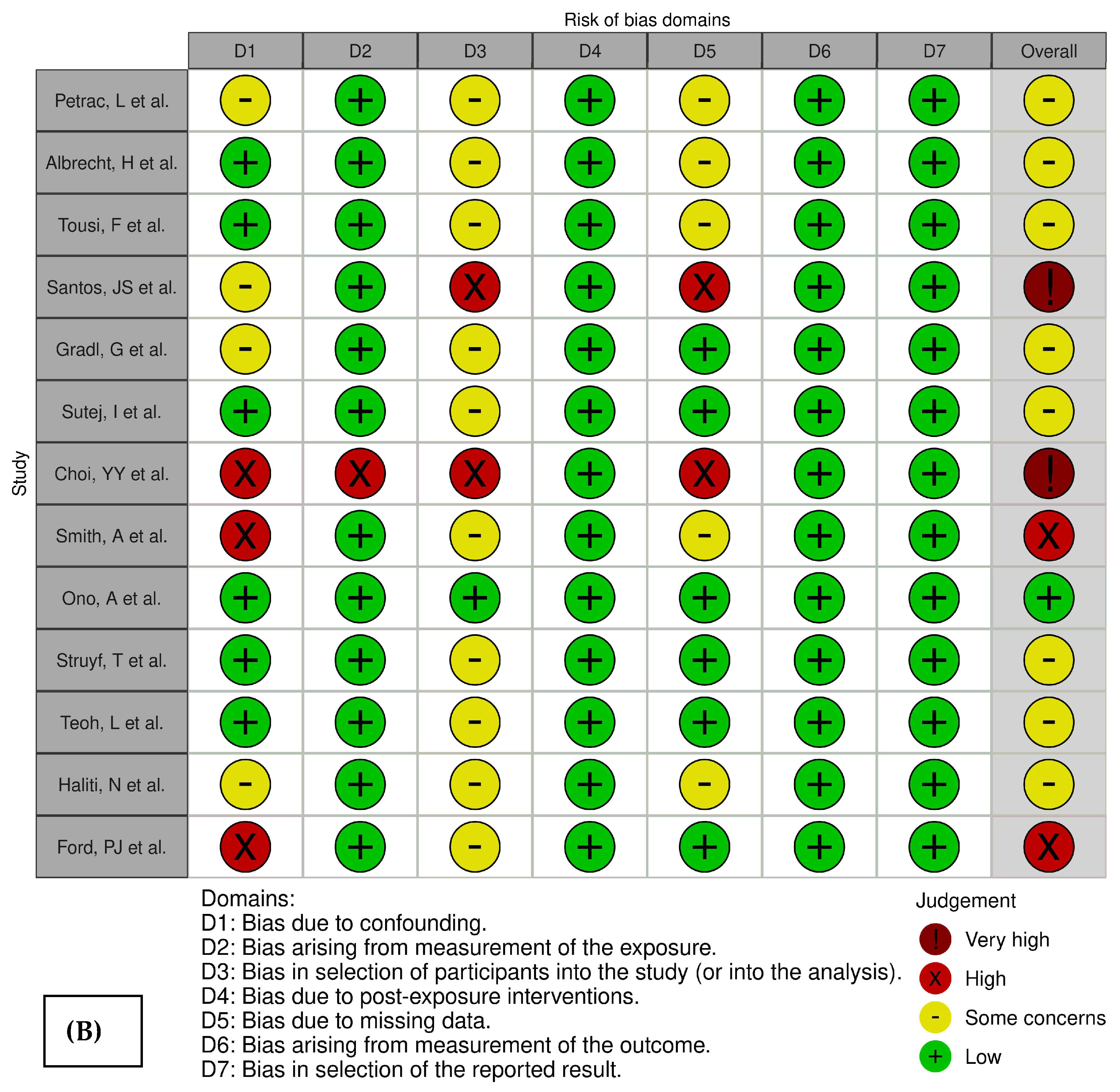 Antibiotics 13 00859 g002b