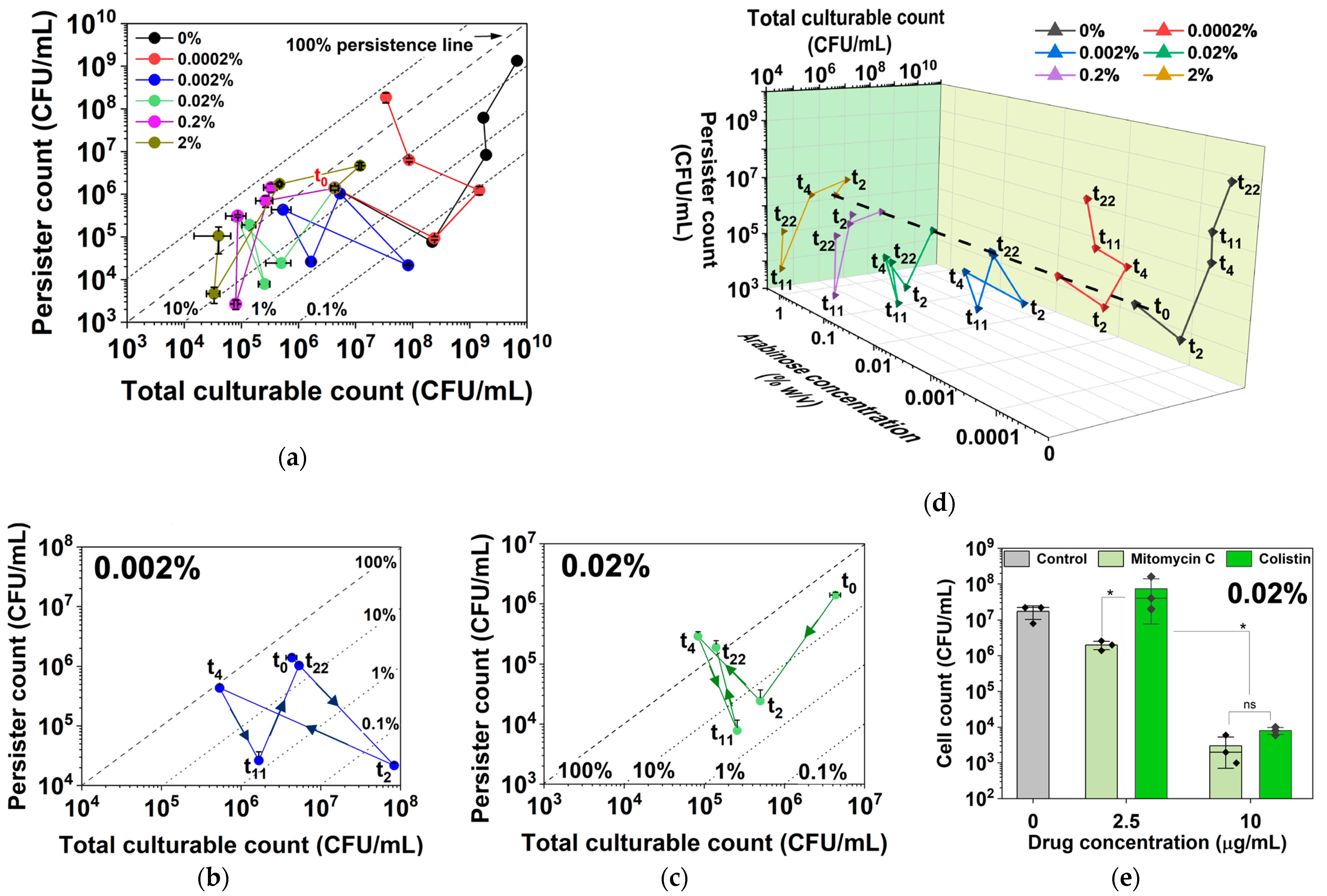 Antibiotics 13 00863 g006
