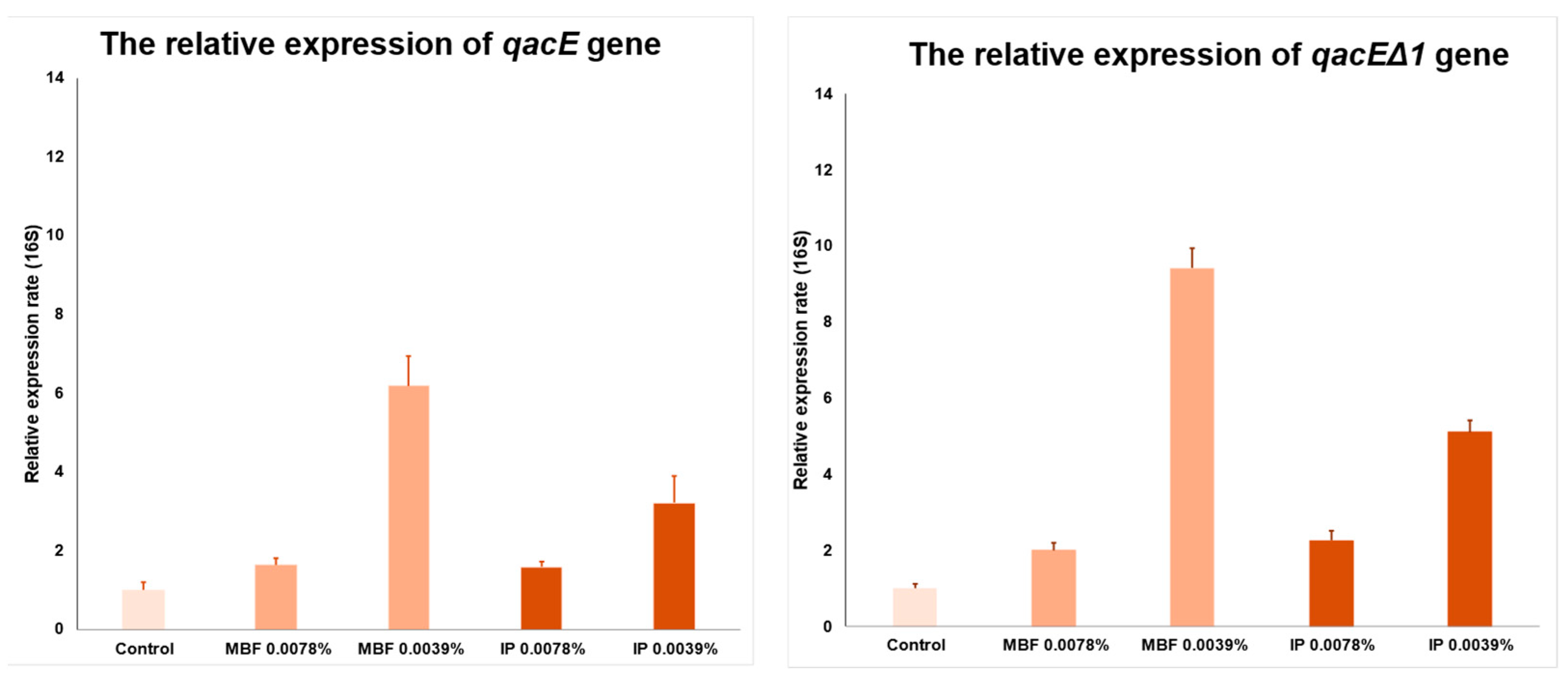 Antibiotics 13 00869 g004