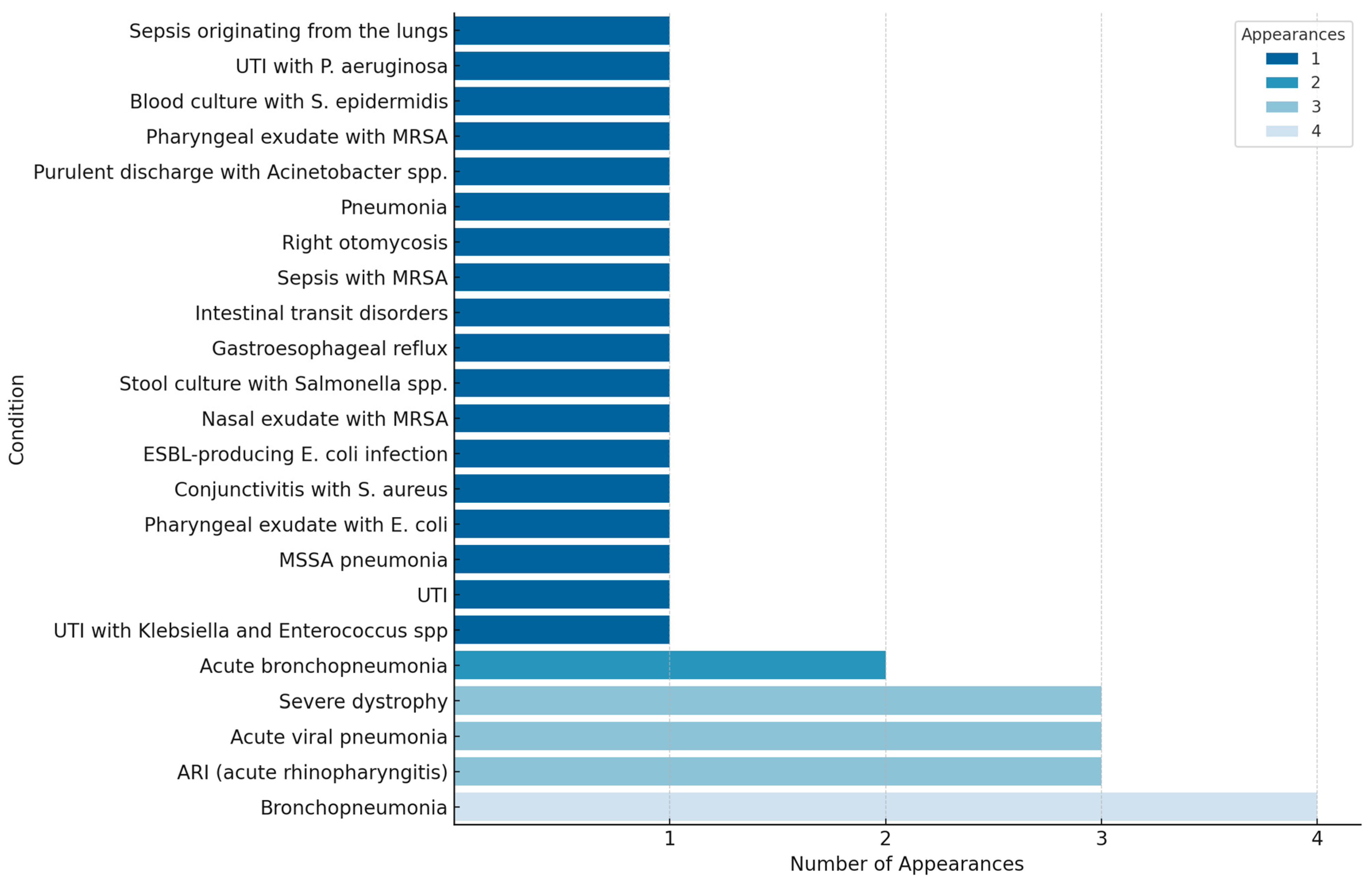 Antibiotics 13 00879 g001
