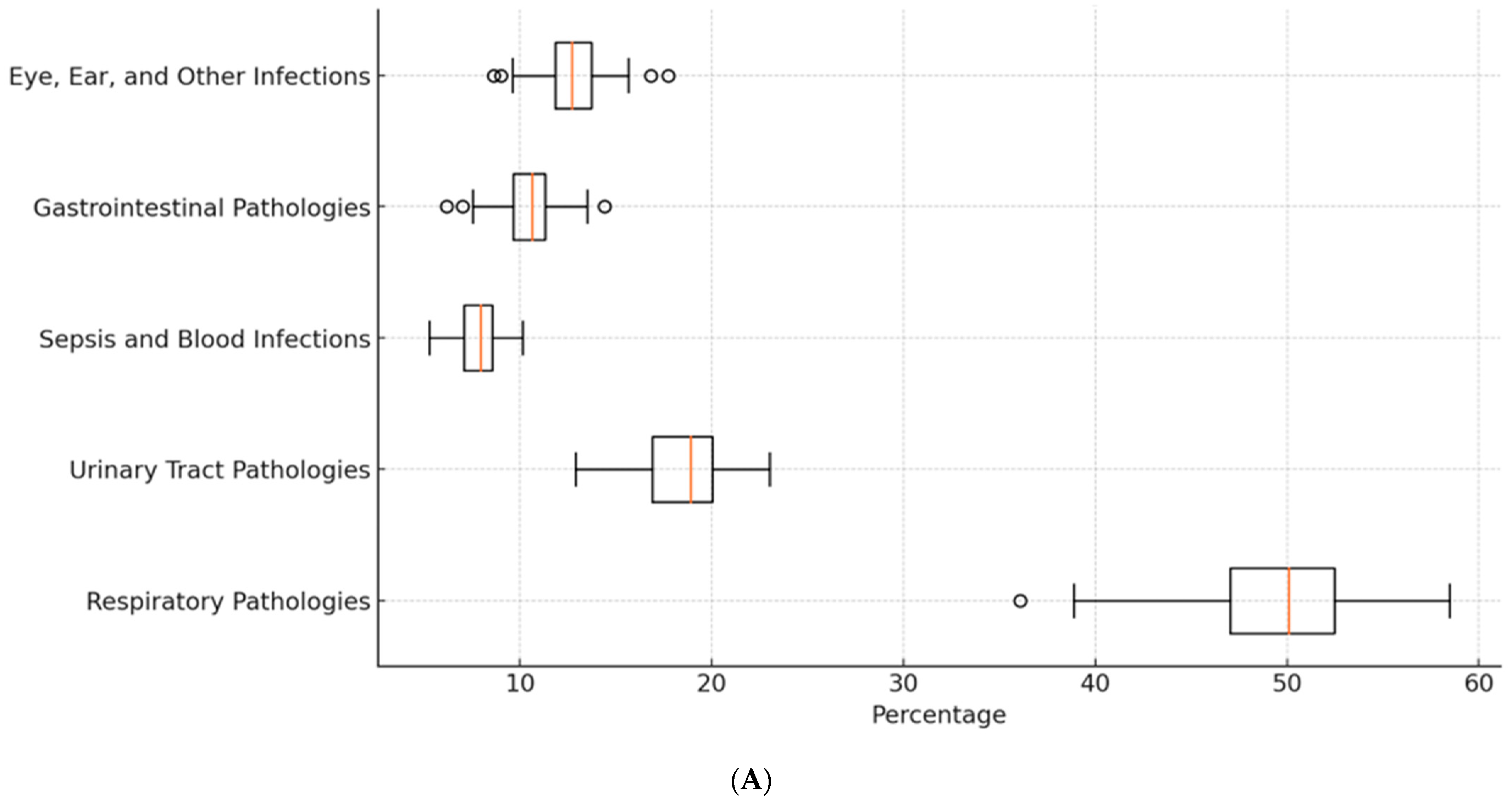 Antibiotics 13 00879 g003a
