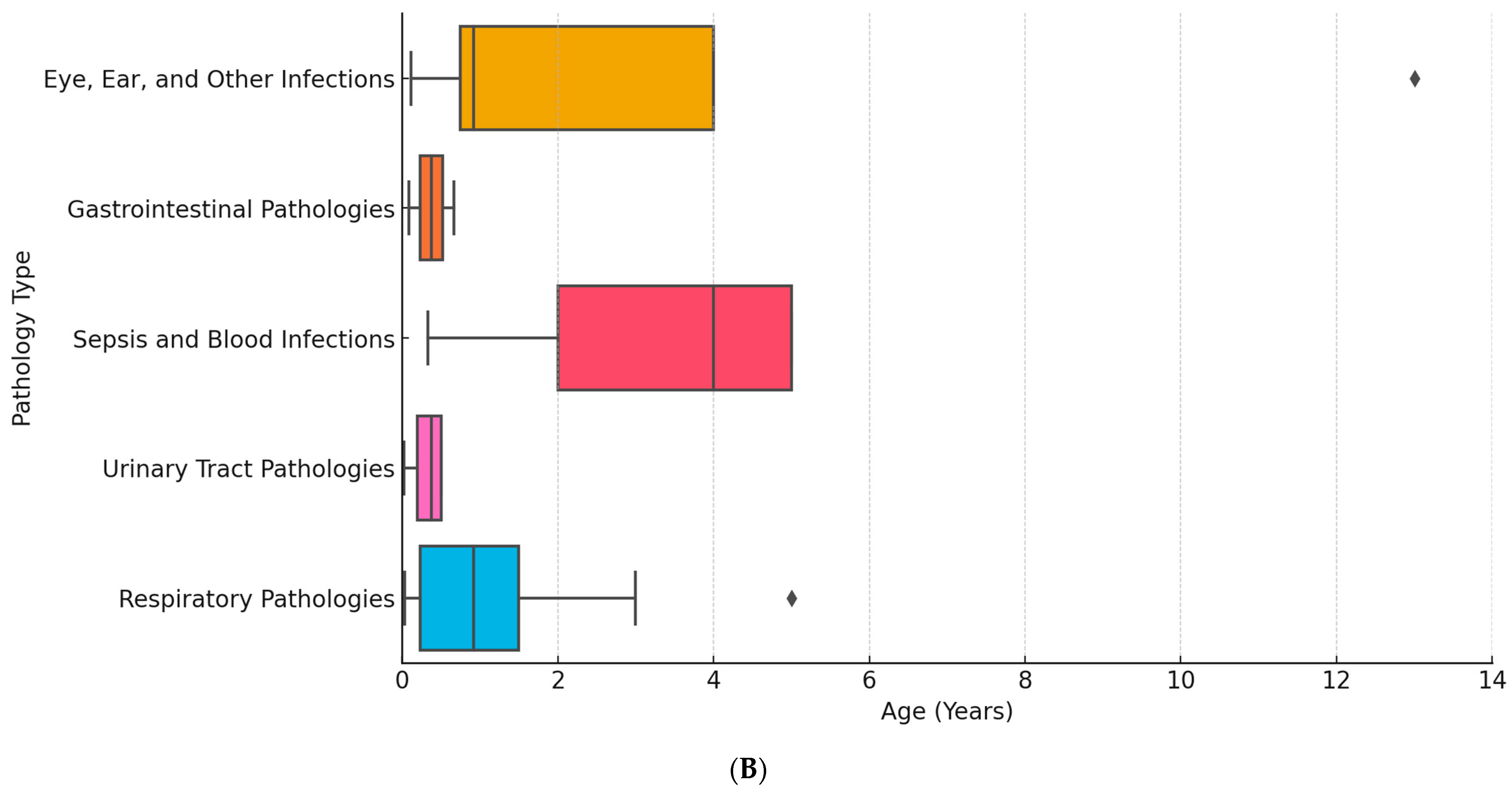 Antibiotics 13 00879 g003b