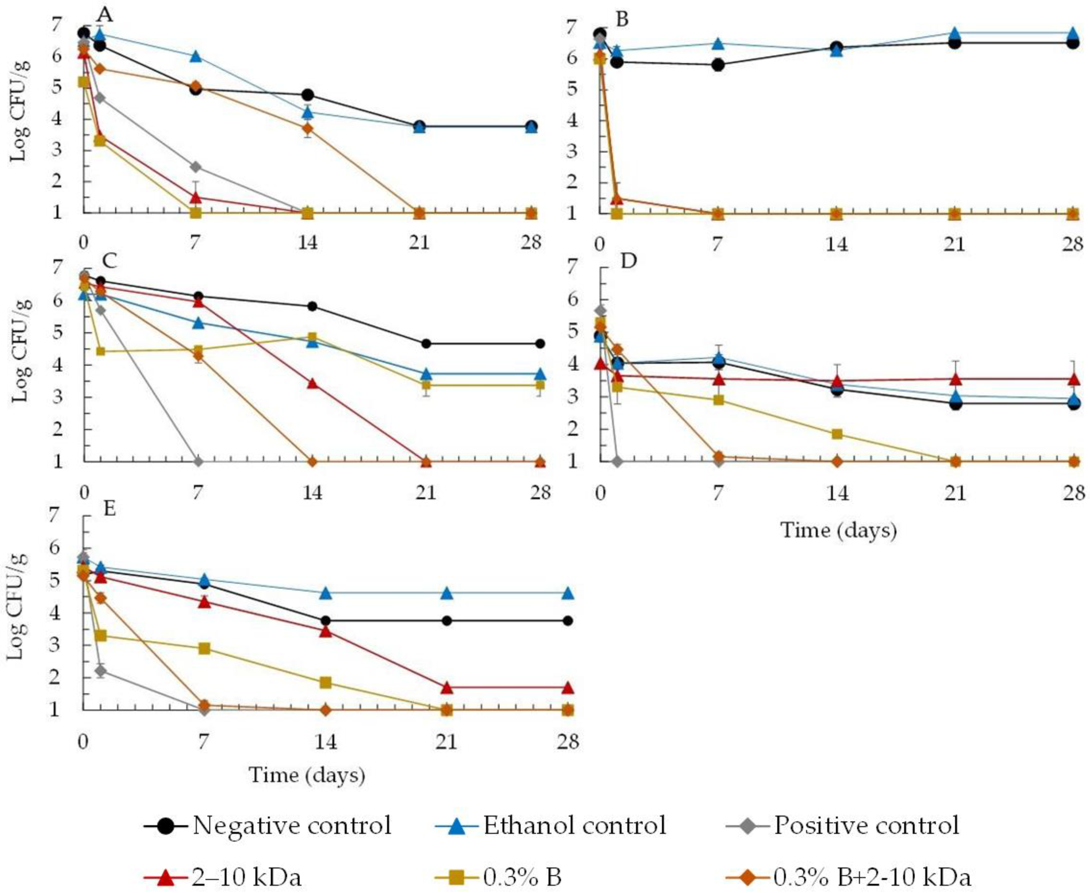 Antibiotics 13 00881 g001