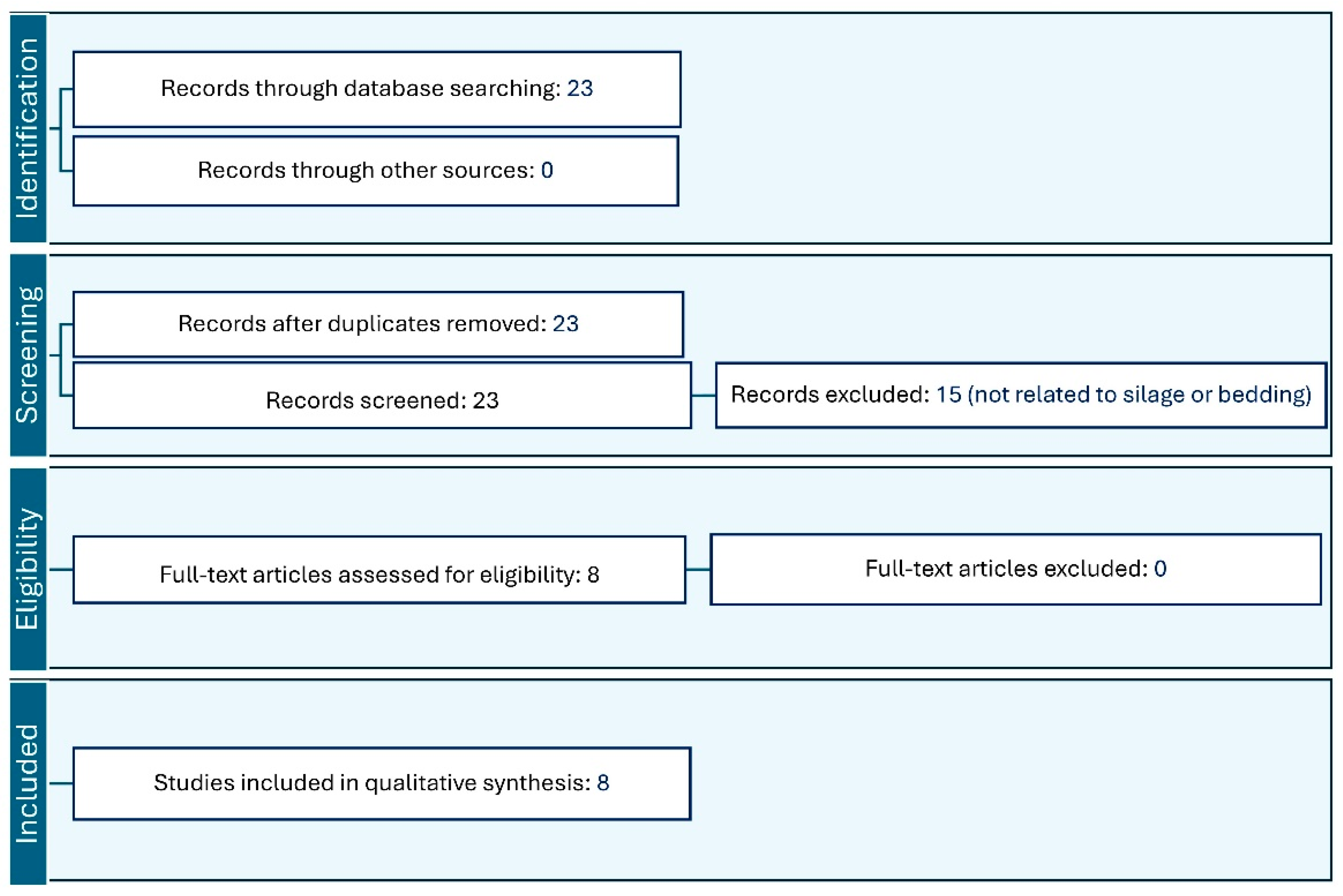 Antibiotics 13 00905 g001