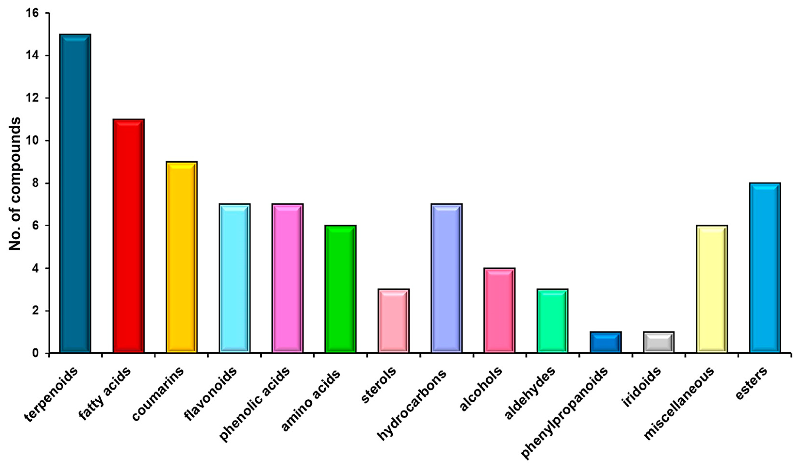 Antibiotics 13 00911 g003