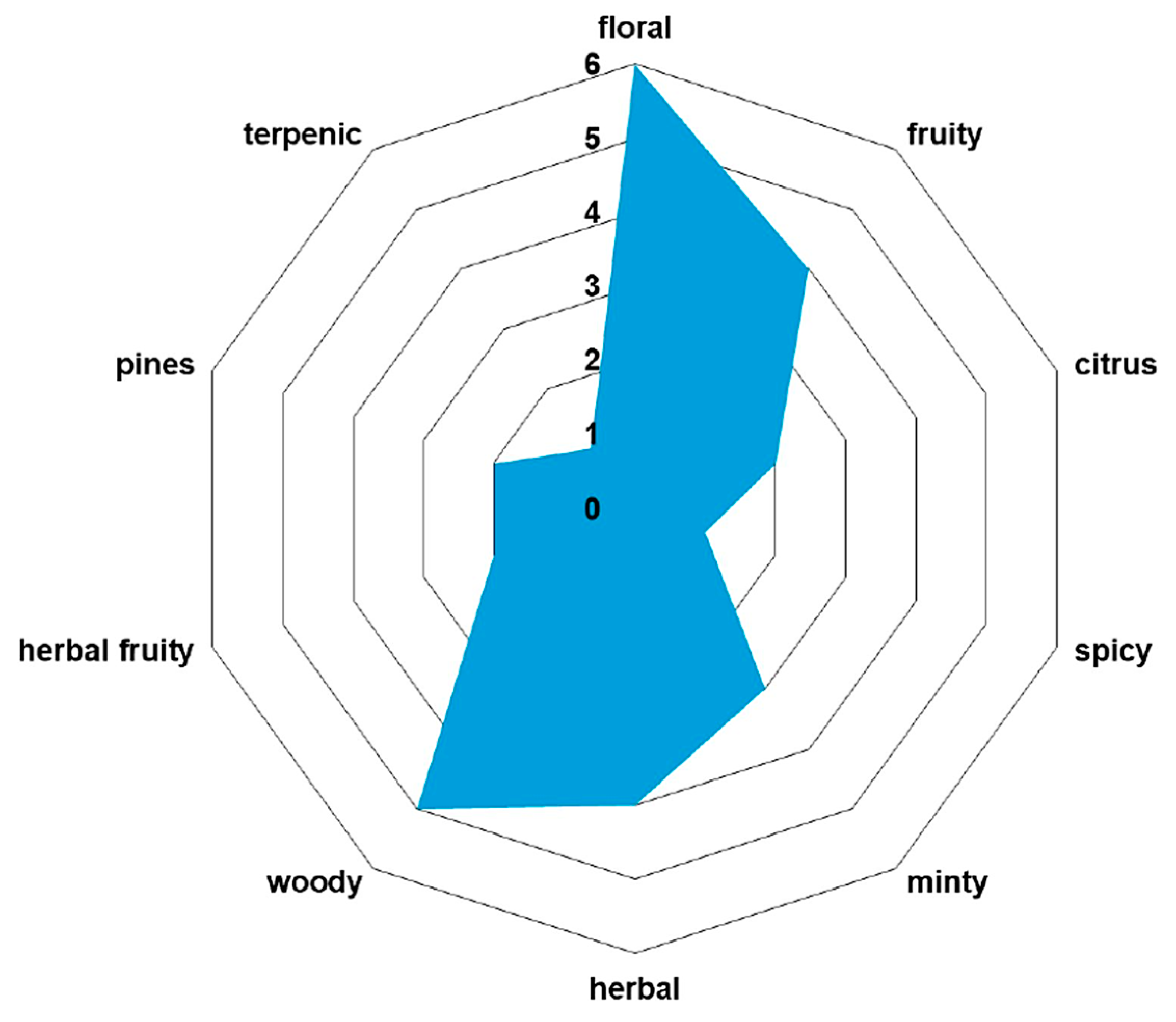 Antibiotics 13 00911 g004