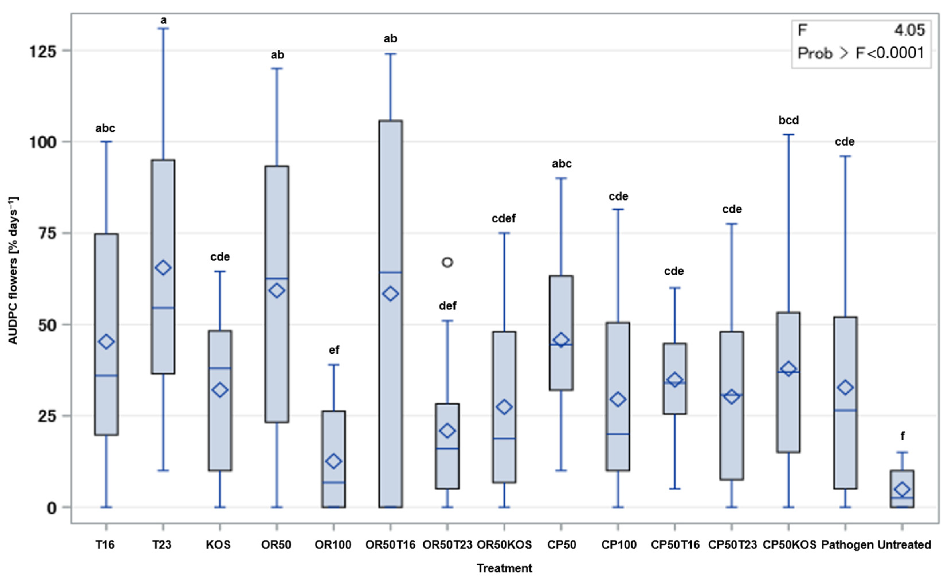 Antibiotics 13 00912 g003