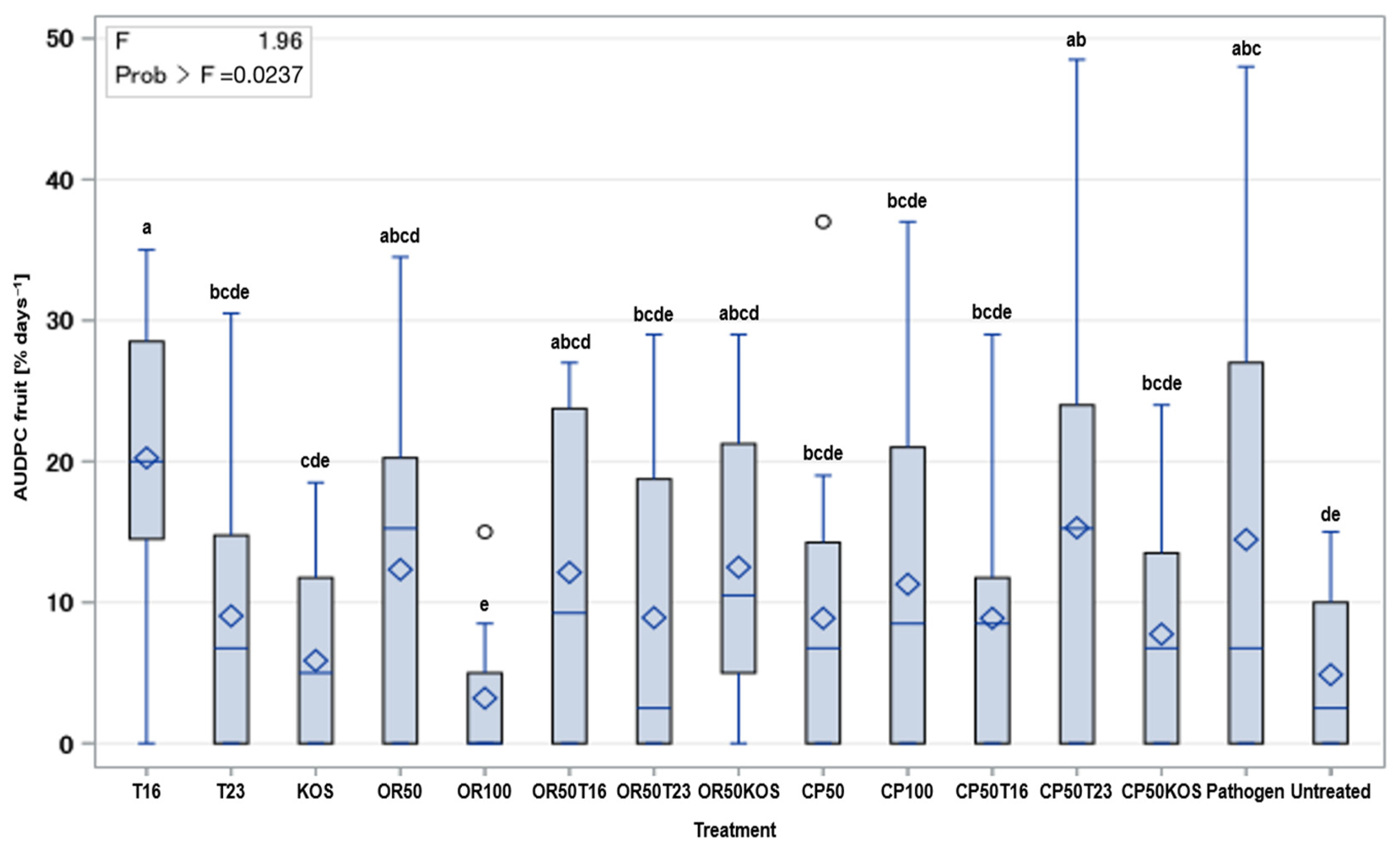 Antibiotics 13 00912 g004