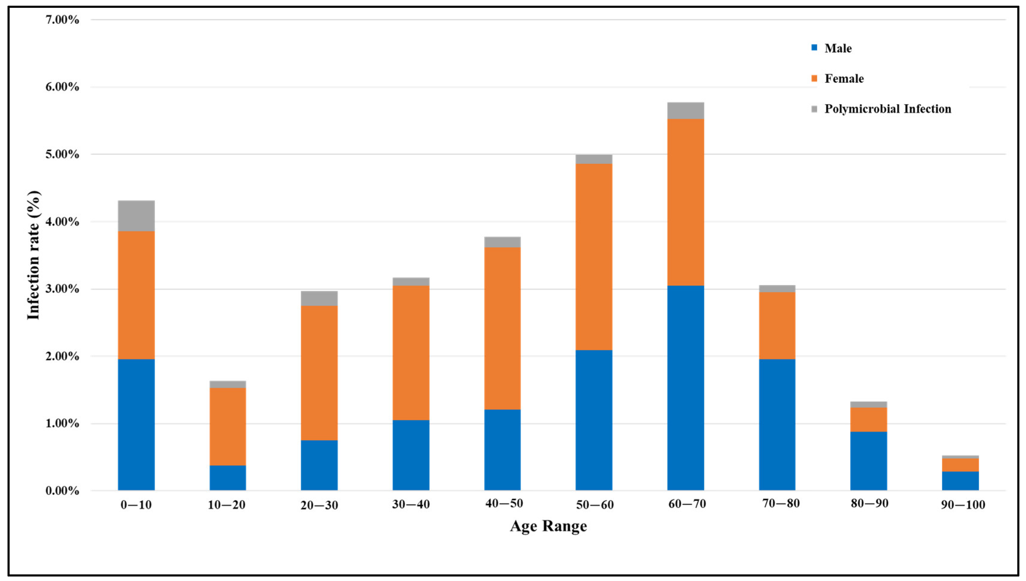 Antibiotics 13 00925 g001 Antibiotics 13 00925 g001