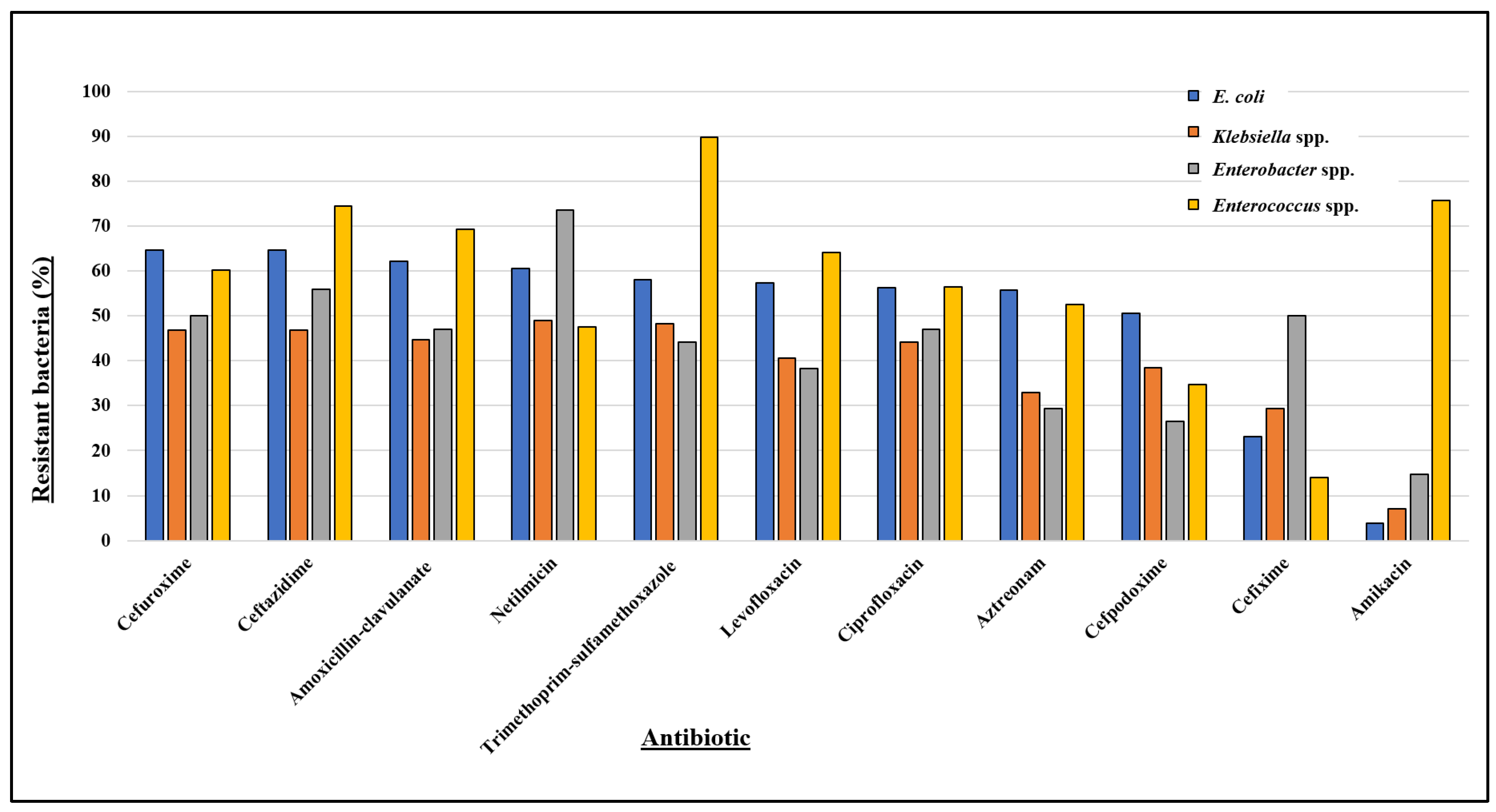 Antibiotics 13 00925 g003 Antibiotics 13 00925 g003
