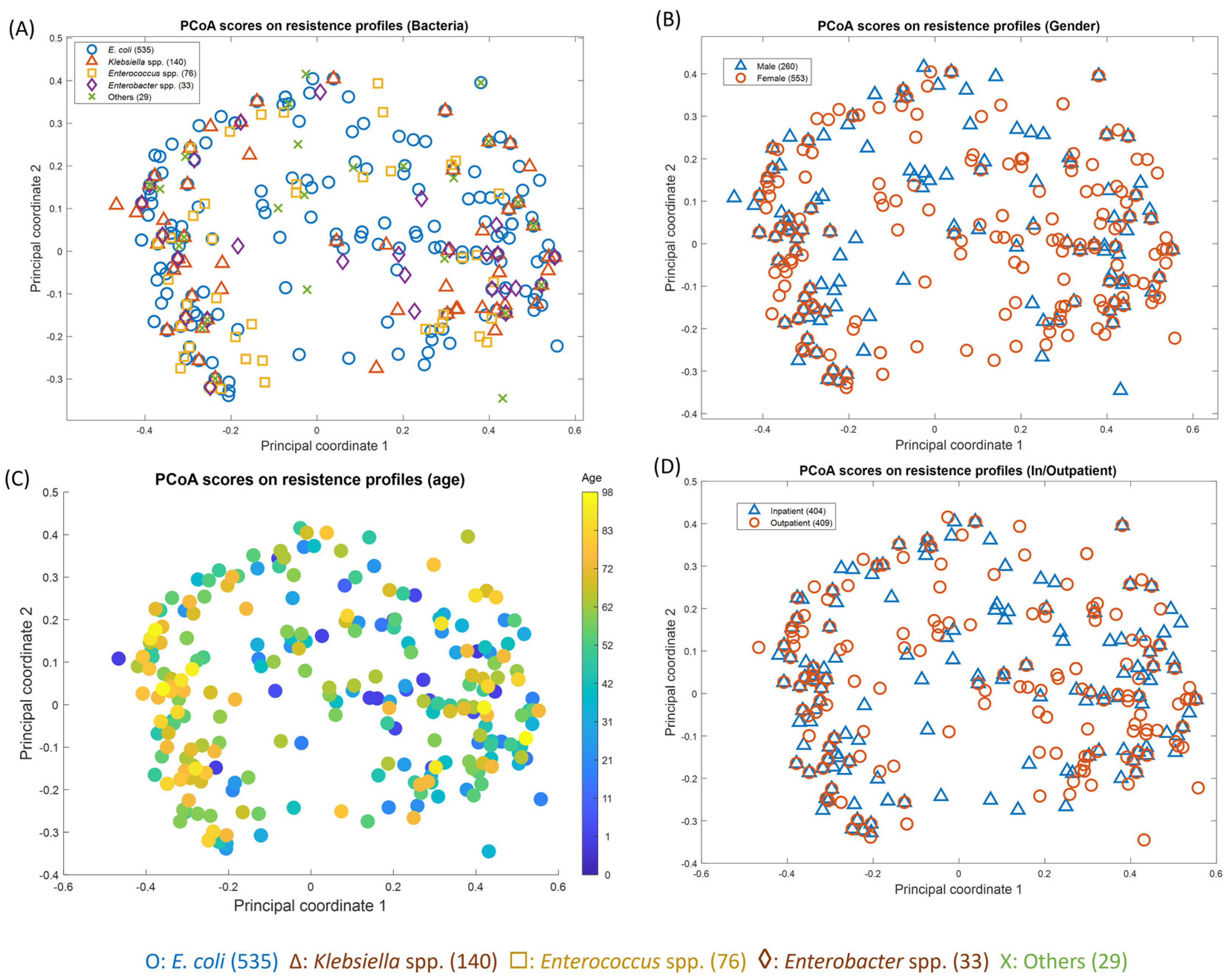 Antibiotics 13 00925 g004 Antibiotics 13 00925 g004